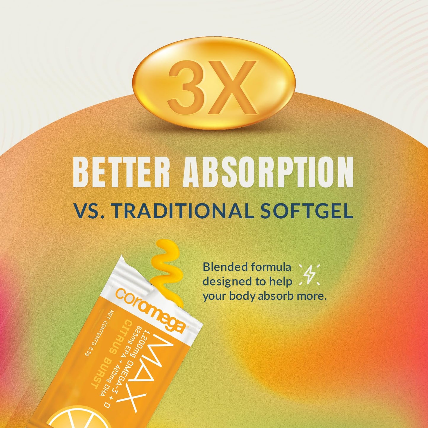 Coromega MAX High Concentrate Omega 3 Fish Oil, 2400mg Omega-3s with 3X Better CoromegaUS supplements