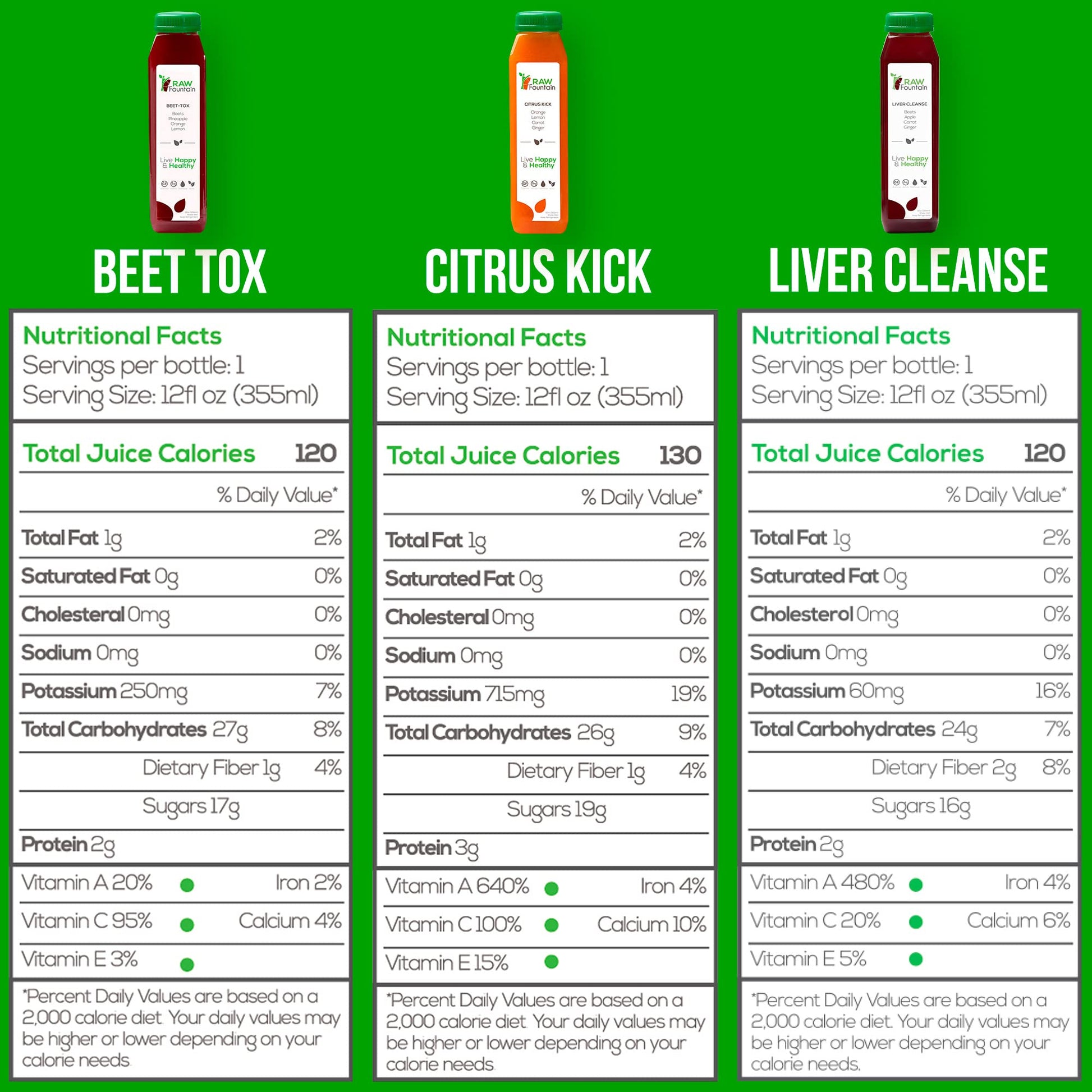 3 Day Juice Cleanse by Raw Fountain, All Natural Raw Detox Cleanse, Liquid Juice Diet Raw FountainUS supplements