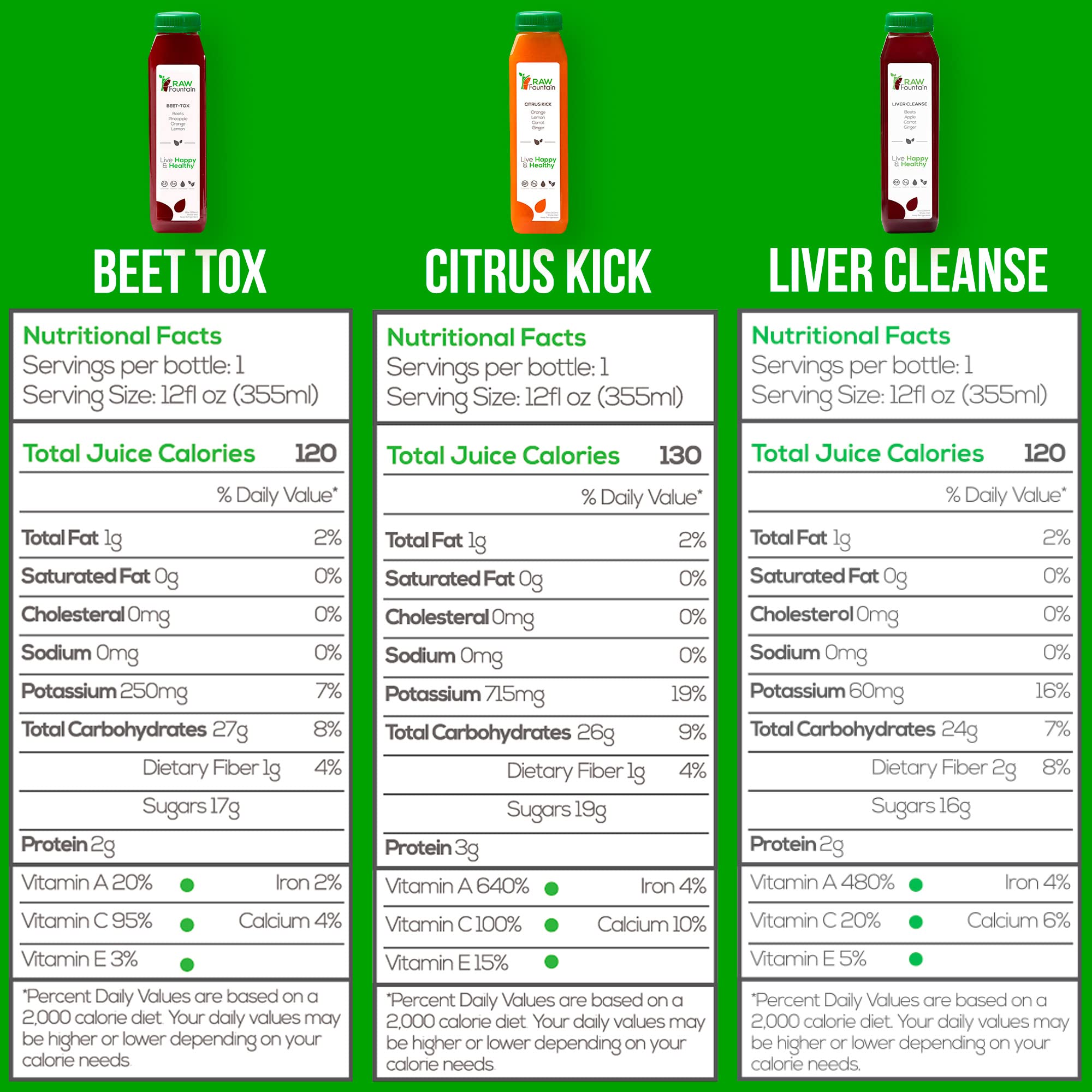 3 Day Juice Cleanse by Raw Fountain, All Natural Raw Detox Cleanse, Liquid Juice Diet Raw FountainUS supplements