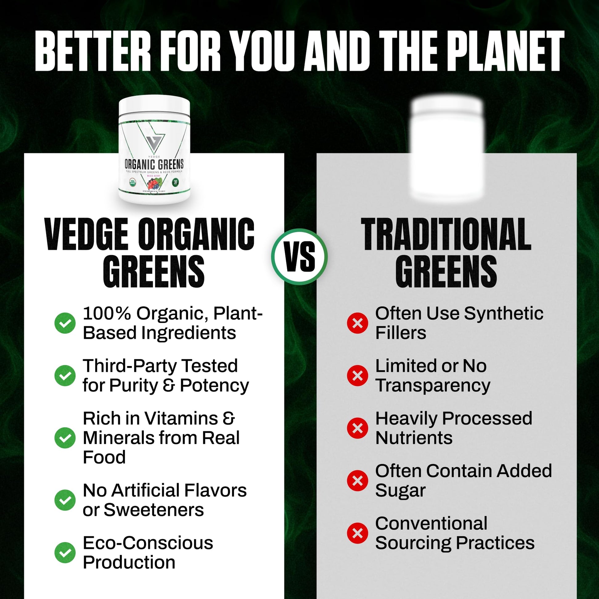 VEDGE Nutrition Organic Greens - Vegan Plant-Based Greens Superfood Powder - Drink Mix for Energy, Antioxidants & Recovery - Full Spectrum Greens for Athletes - 30 Servings - Mixed Berry Flavor VEDGEAu supplements