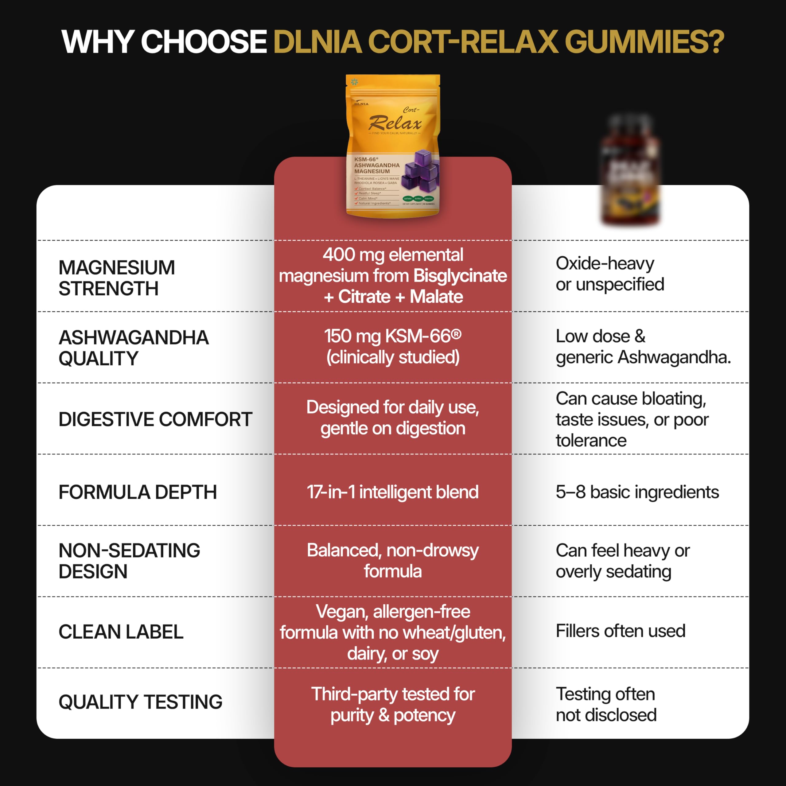 DLNIA Magnesium Glycinate Stress & Cortisol Support Gummies | Calm Focus by Day, Deep Sleep by Night | 17-in-1 with KSM-66® Ashwagandha, L-Theanine & Lion’s Mane DLNIAAu supplements