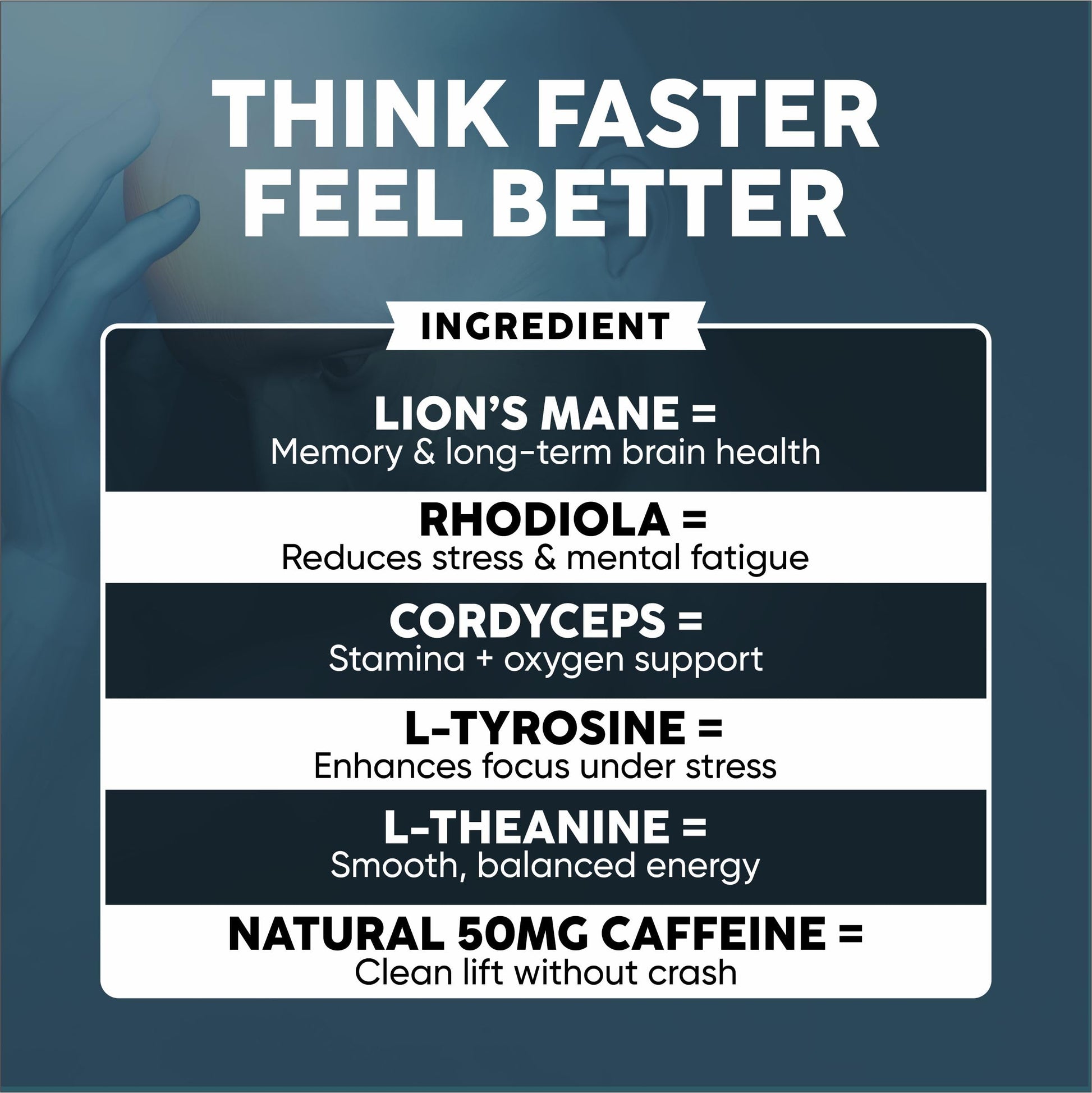 Nootropic Brain Supplement with Lion’s Mane Mushroom, Cordyceps & Rhodiola Rosea Extract - Focus and Energy Supplement, Adaptogen for Brain Health, Mental Clarity, Memory & Mood Support - 60 Capsules Reset+RiseAu supplements