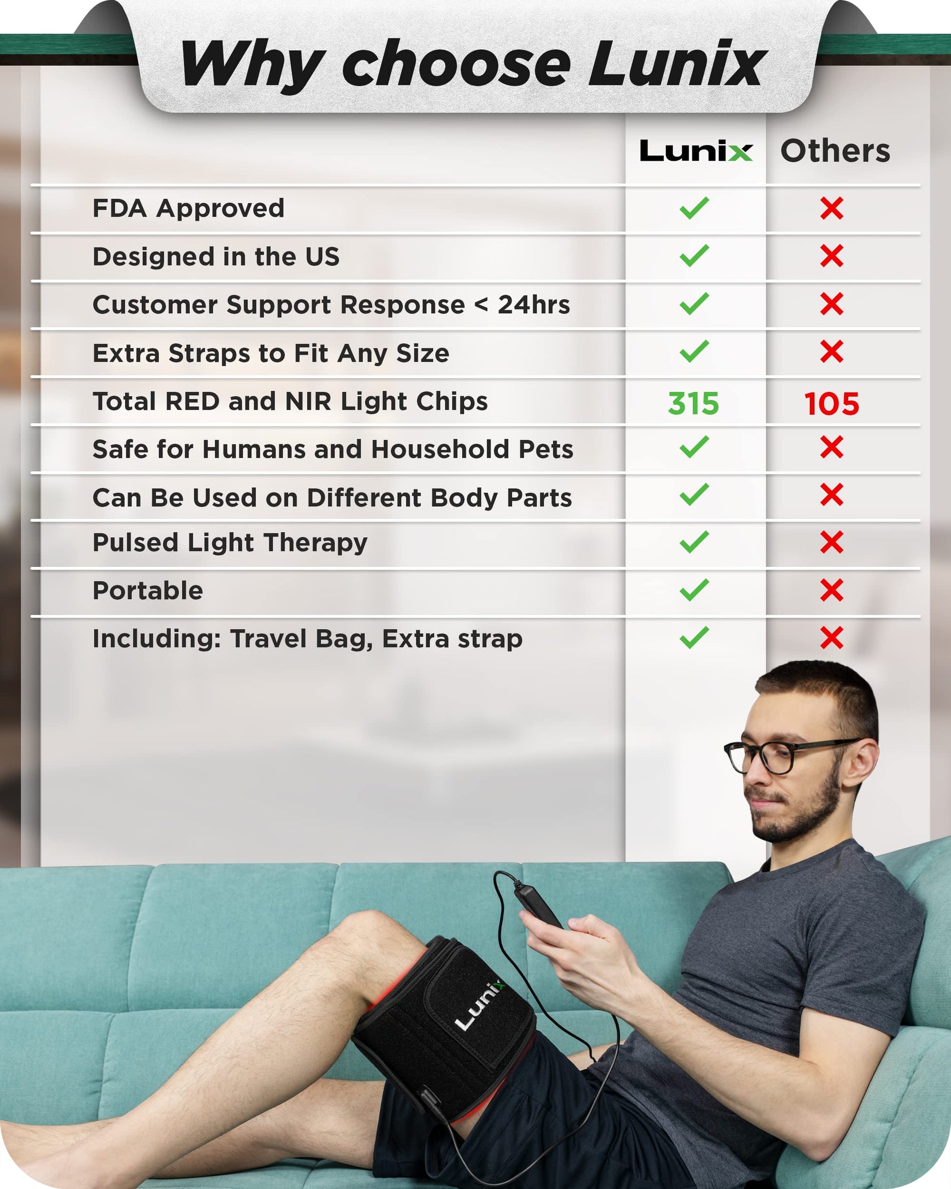 Lunix LX16 Red Light Therapy Belt, Near Infrared Light and Red Light Therapy to Improve Circulation LunixAu supplements