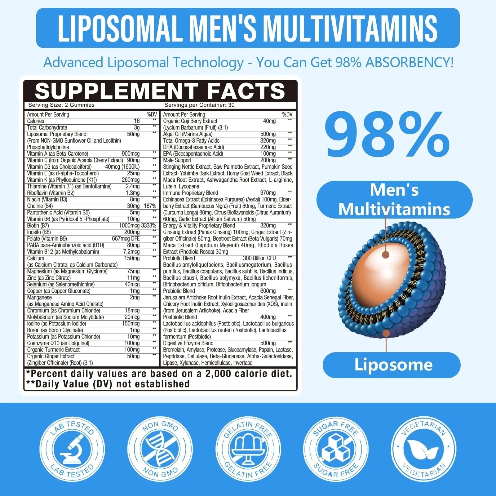 60-IN-1 Liposomal 120+ Nutrients Men's Multivitamin Gummy 4500MG+ Overall,300Billion Probiotics, Algal DHA, CoQ10, Turmeric & Herbal Blends OakevlpAu supplements