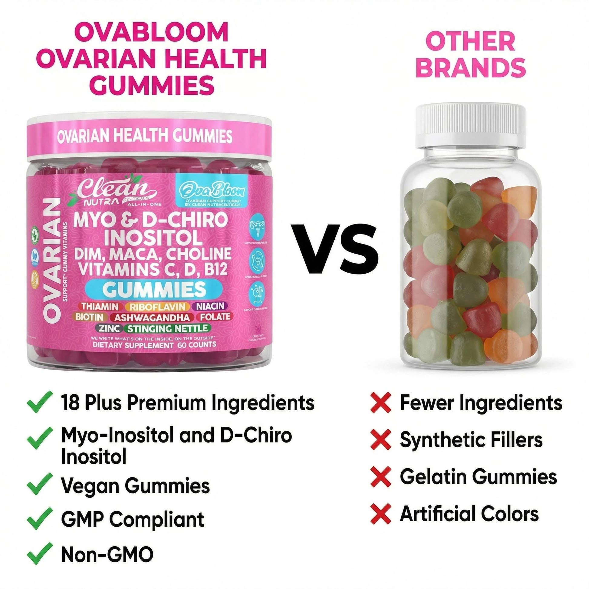 OVA Bloom Ovarian Support Gummies Myo Inositol D-Chiro Inositol Choline Flax Biotin Riboflavin Thiamin Niacin Ashwagandha DIM Maca Root Vitamin C D3 B12 Zinc 60 Count By Clean Nutra Clean NutraceuticalsAu supplements