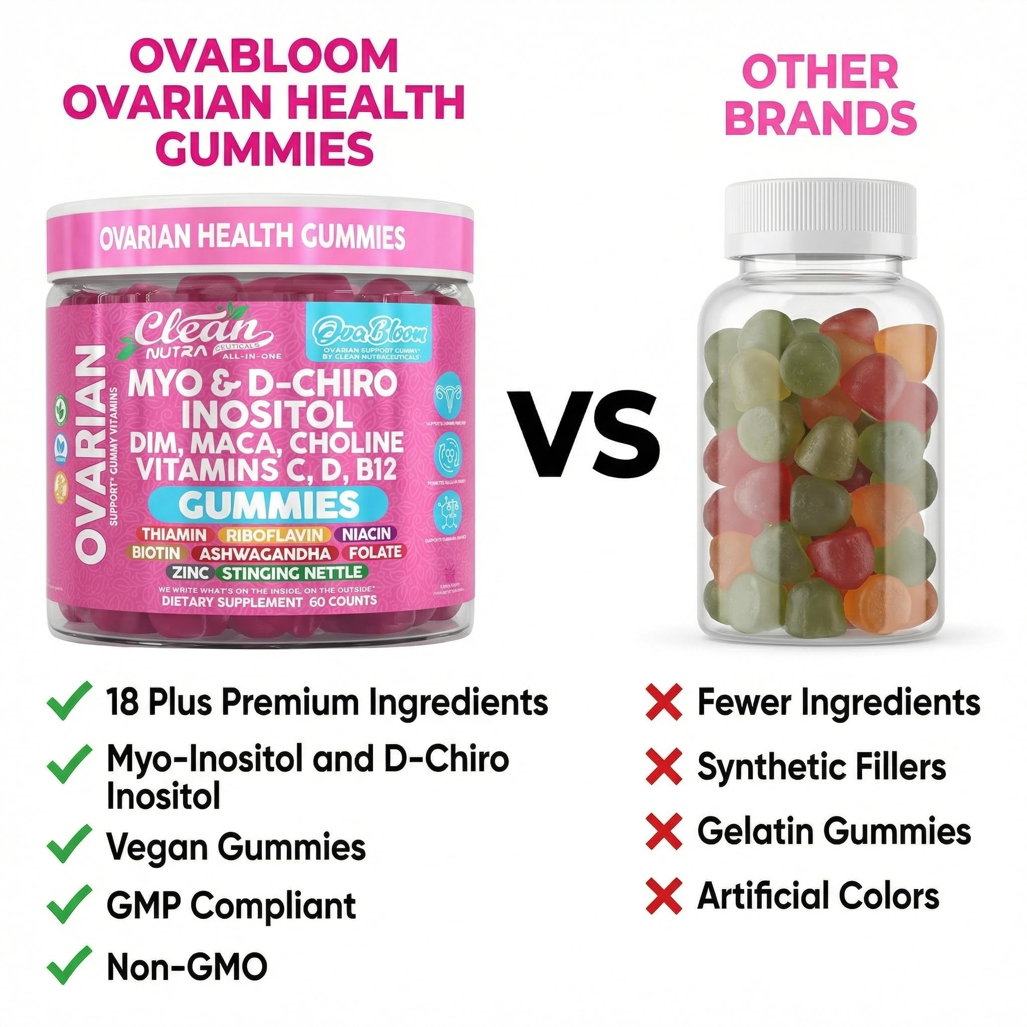 OVA Bloom Ovarian Support Gummies Myo Inositol D-Chiro Inositol Choline Flax Biotin Riboflavin Thiamin Niacin Ashwagandha DIM Maca Root Vitamin C D3 B12 Zinc 60 Count By Clean Nutra Clean NutraceuticalsAu supplements