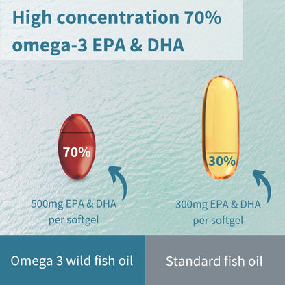 Omega-3 Wild Fish Oil & Astaxanthin, The Most Advanced High Absorption rTG Omega-3 Igennus Healthcare NutritionUS supplements