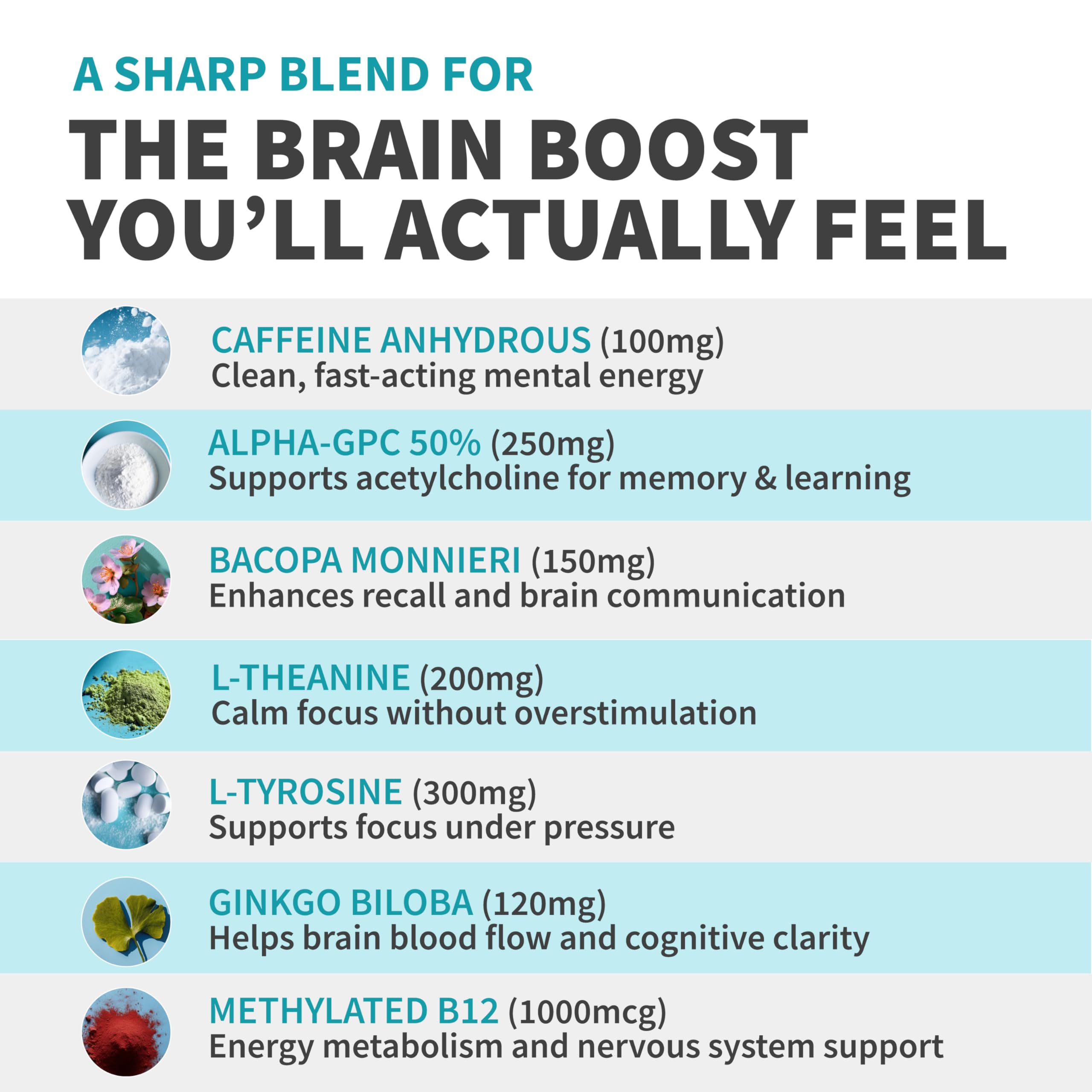 12-in-1 Nootropic Brain Supplement with Caffeine Anhydrous: Ginkgo Biloba for Brain Support, Memory and Focus - B12, Alpha GPC, L Theanine and Choline Supplements with Bioperine with 1321mg (60ct) MEDCHOICEAu supplements