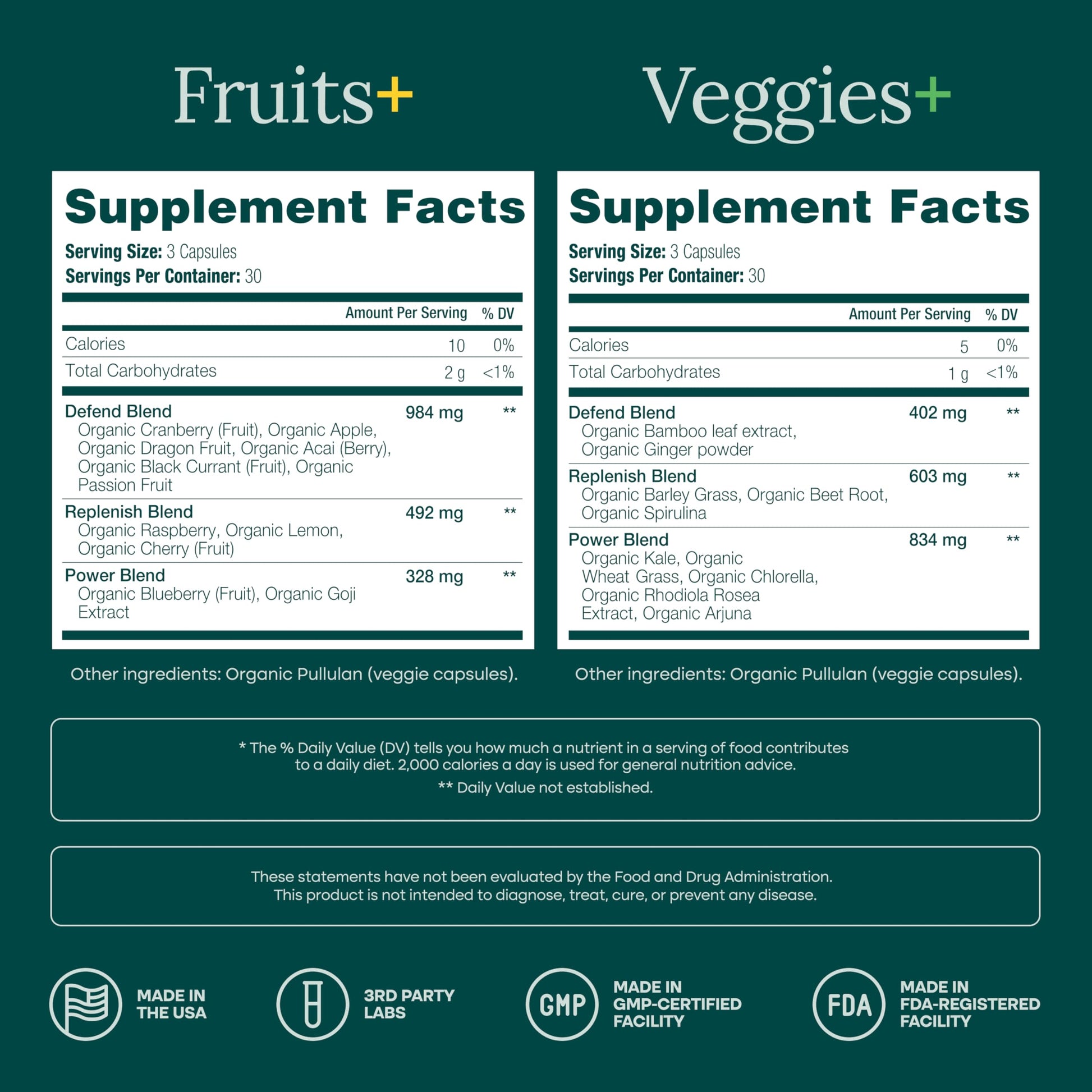 100% Organic Fruits and Veggies Supplement (USDA Organic - Made in USA) 180 Potent Fruits and Vegetable Capsules for Energy Boost & Daily Fruit and Vegetable Vitamins - Vegan, Non-GMO, Gluten-Free Etta VitaAu supplements