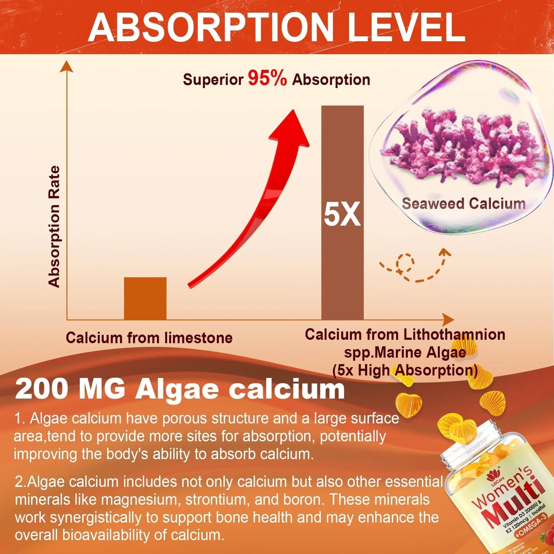 Womens Multivitamin Gummy with Omega 3（DHA/EPA), Vitamin D3 K2, Calcium, Inositol, Daily Womens Vitamin A C E B Complex LILICAREAu supplements