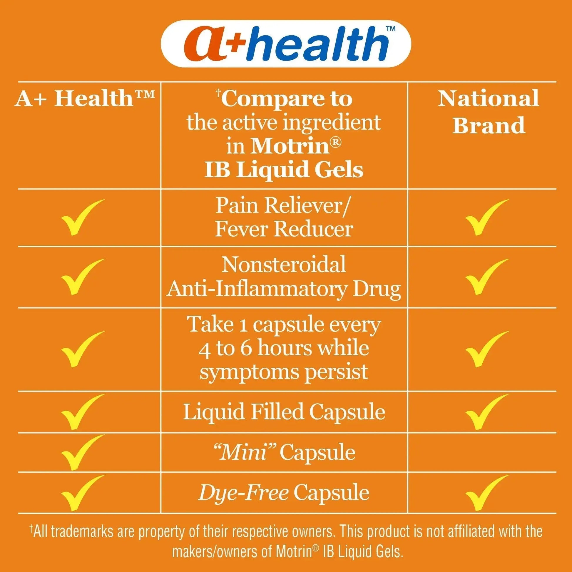 A+Health Dye-Free Ibuprofen 200 Mg Mini Softgels, Pain Reliever/Fever Reducer (NSAID), 180 Count A+HealthAu supplements