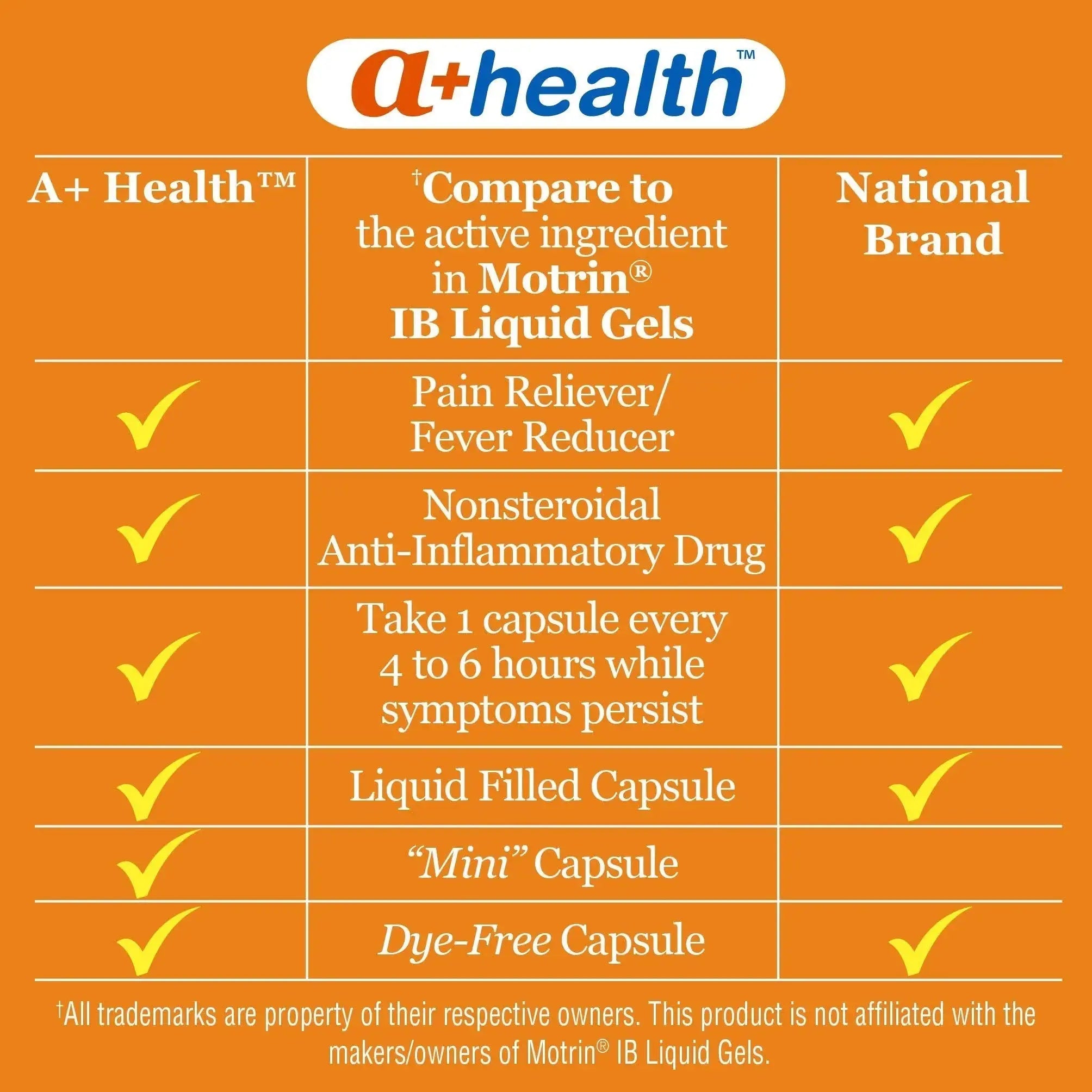 A+Health Dye-Free Ibuprofen 200 Mg Mini Softgels, Pain Reliever/Fever Reducer (NSAID), 180 Count A+HealthAu supplements
