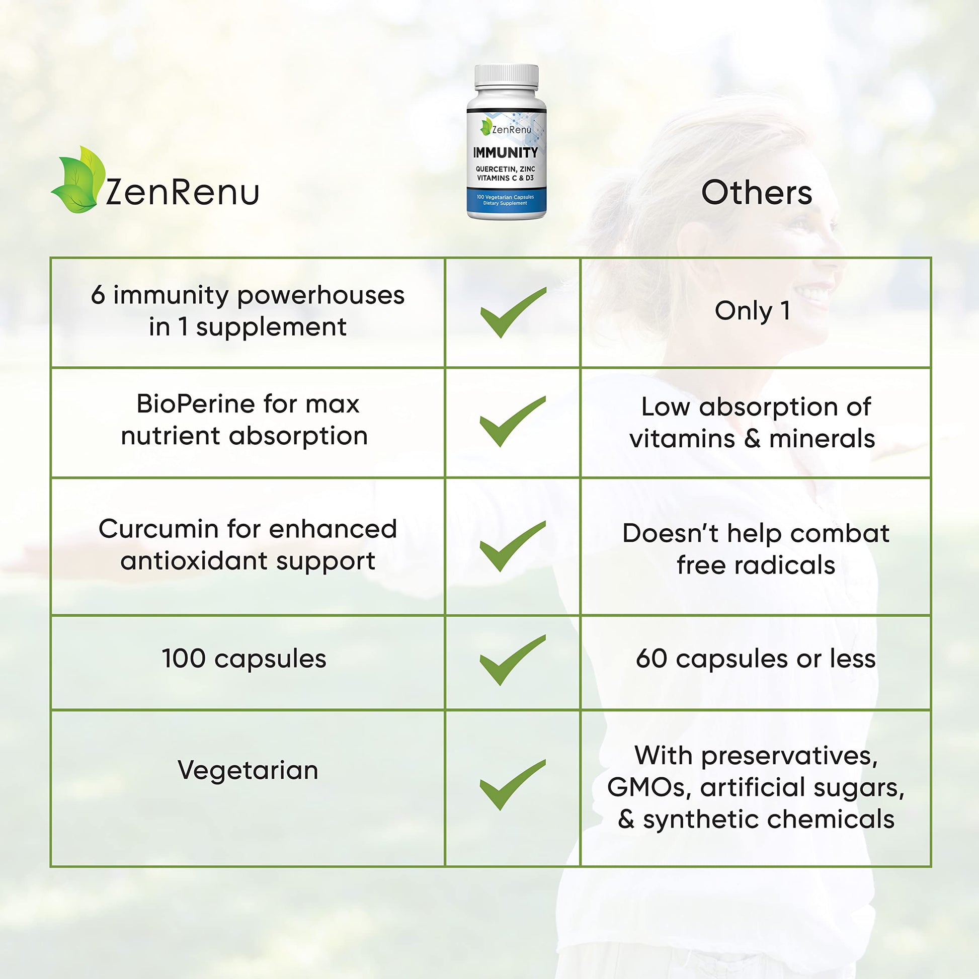 Zenrenu Immunity Quercetin 700 mg Zinc Vitamin C Vitamin D Immune Support Supplement with Curcumin - Easy to Absorb Immunity Supplement, 100 Vegetarian Capsules 50 Day Supply ZenrenuAu supplements