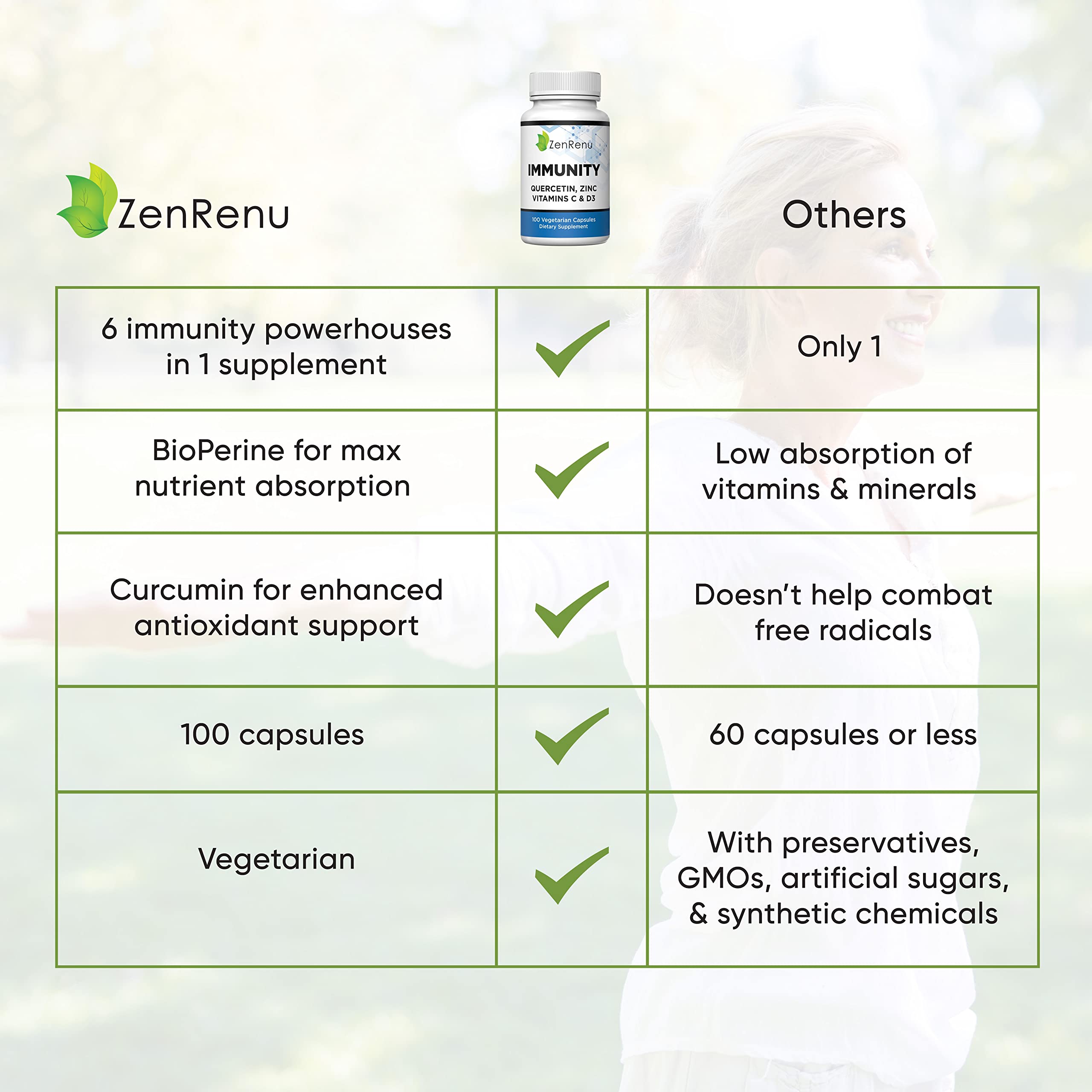 Zenrenu Immunity Quercetin 700 mg Zinc Vitamin C Vitamin D Immune Support Supplement with Curcumin - Easy to Absorb Immunity Supplement, 100 Vegetarian Capsules 50 Day Supply ZenrenuAu supplements