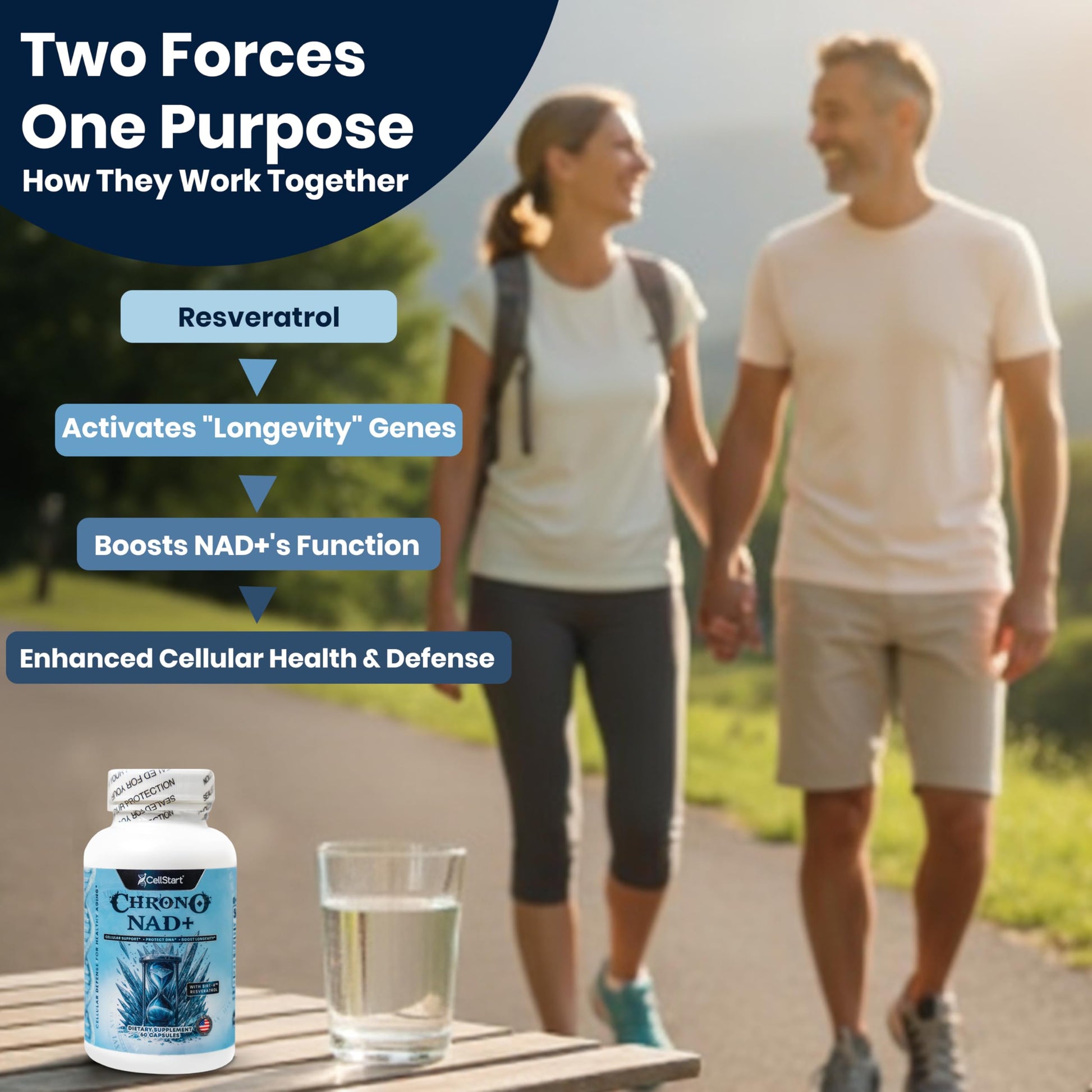 CellStart NAD+ Resveratrol Supplement 60 Capsules of 500mg | Anti Aging & Cellular Support Supplements for Women & Men - NAD Supplement Made in USA, (1-Month Supply) CellStartAu supplements