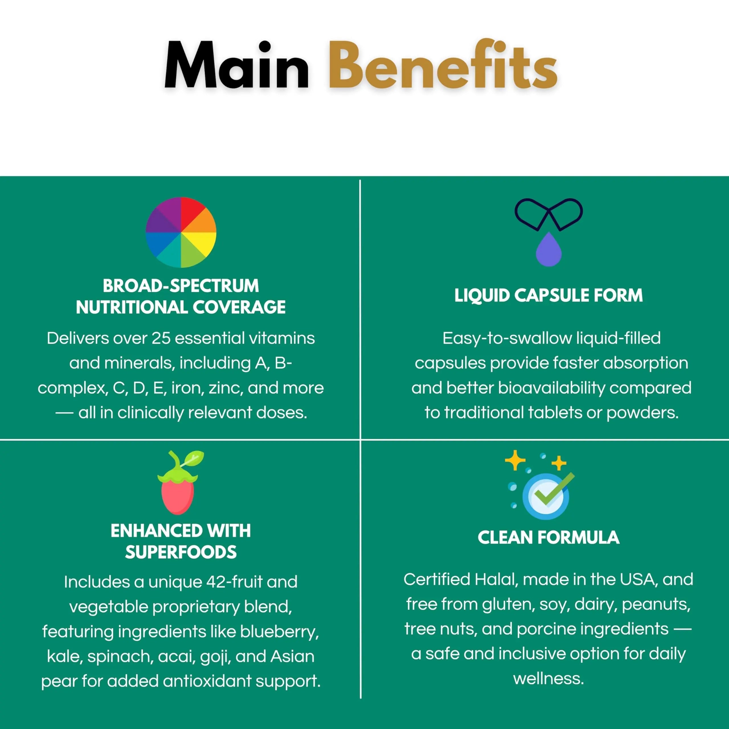 ALNIMA Halal Liquid Multivitamin Complete – Energy & Immune Support with 29 Essential Nutrients | 60 Liquid Capsules – Halal Certified ALNIMAAu supplements