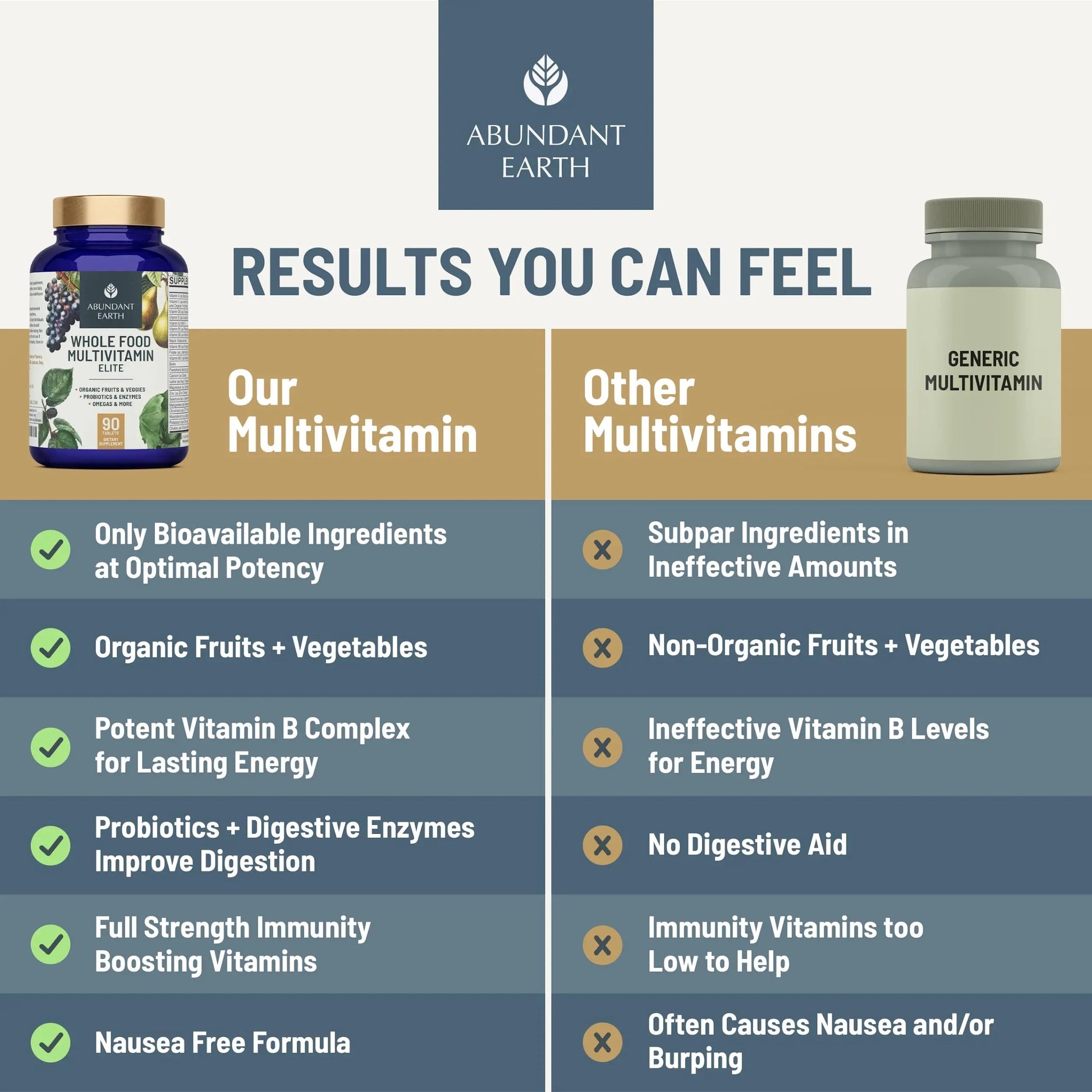 Abundant Earth Whole Food Multivitamin for Women, Daily Multi Vitamins Supplements for Men/Mens Multivitamins + B Complex, Probiotic Multi Enzyme Abundant EarthAu supplements