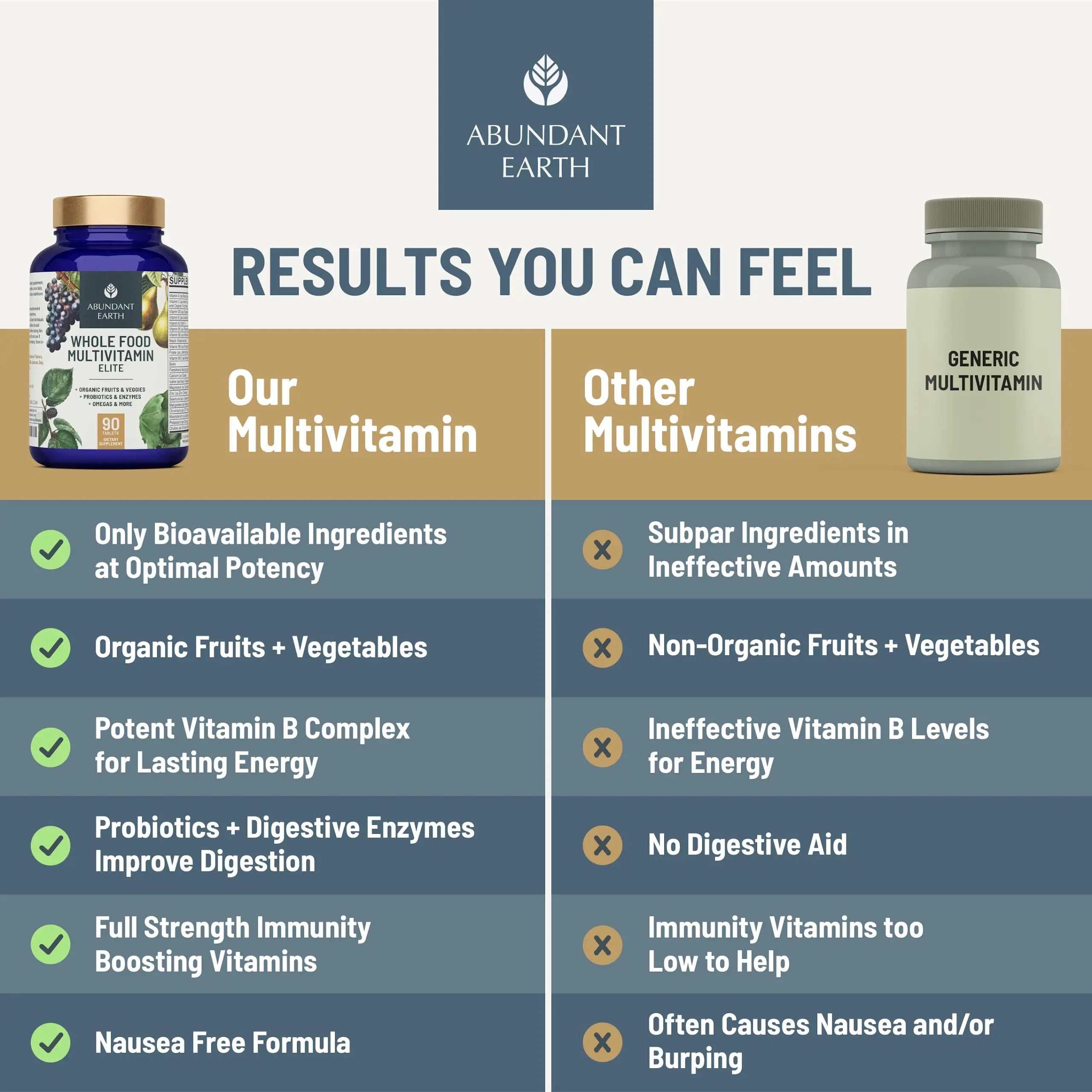 Abundant Earth Whole Food Multivitamin for Women, Daily Multi Vitamins Supplements for Men/Mens Multivitamins + B Complex, Probiotic Multi Enzyme Abundant EarthAu supplements