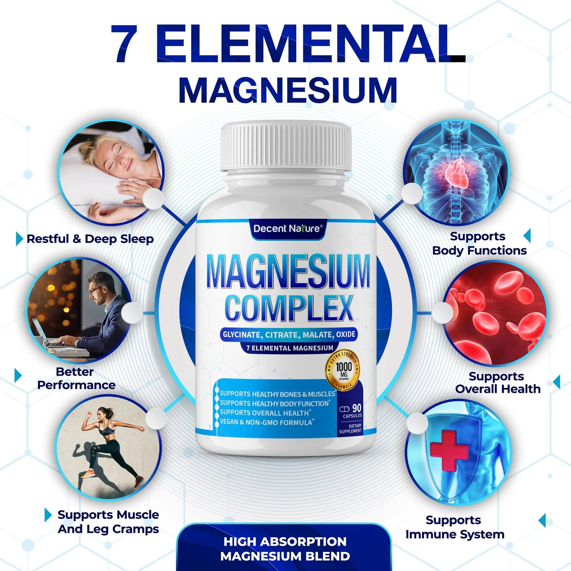 Magnesium Complex 7 Elemental Magnesium Supplement 1000mg – Magnesium Glycinate, Citrate, Malate, Taurate, Oxide, Aspartate, Orotate Non-GMO 90 Capsules DECENT NATUREnz supplements