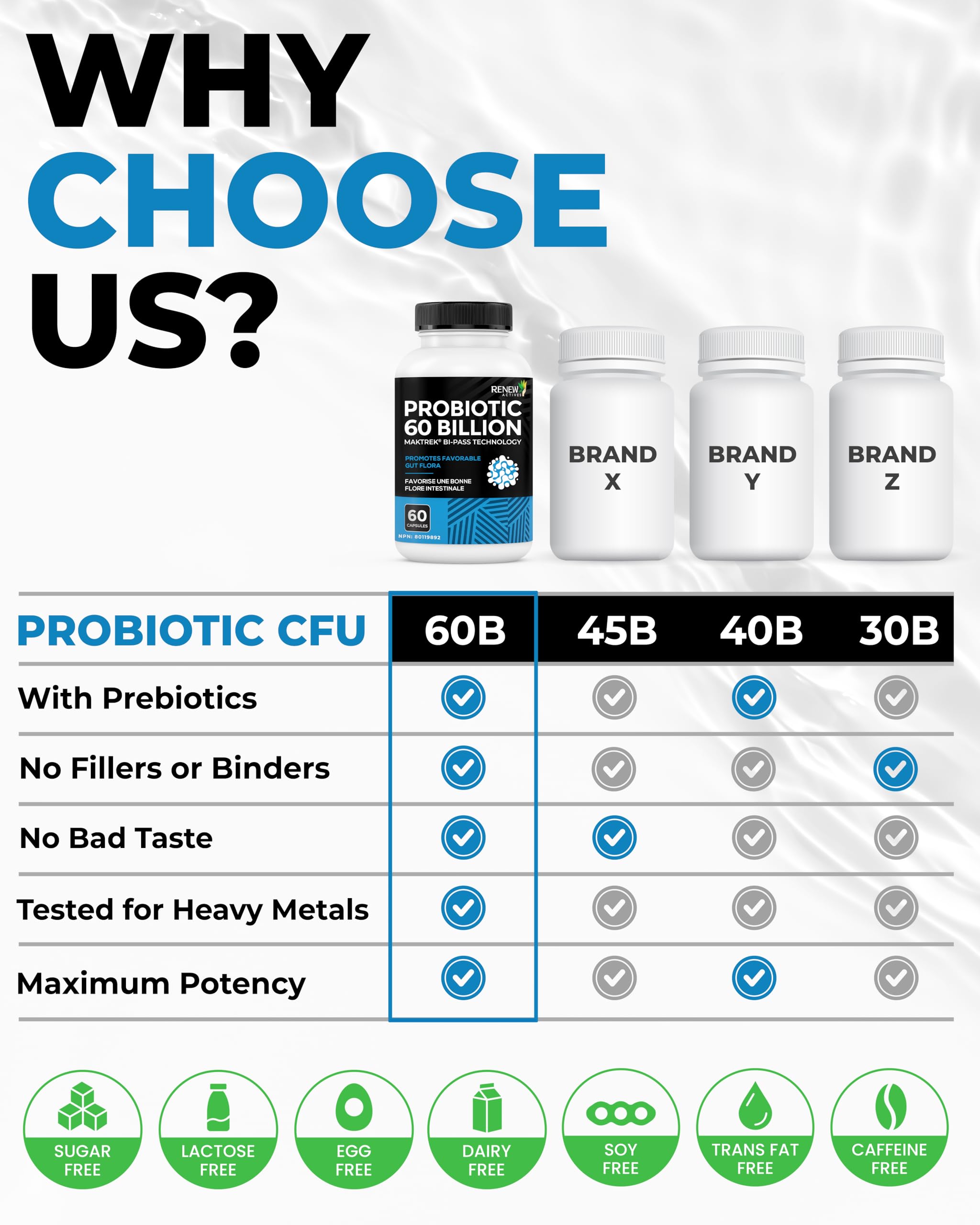 Renew Actives Probiotic Supplement for Digestive Health 60 Billion CFU per 2 Capsules - Advanced Formula with Prebiotic Benefits - Supports Gut Flora Balance & Wellness - Made in Canada - 60 Capsules Renew ActivesAu supplements