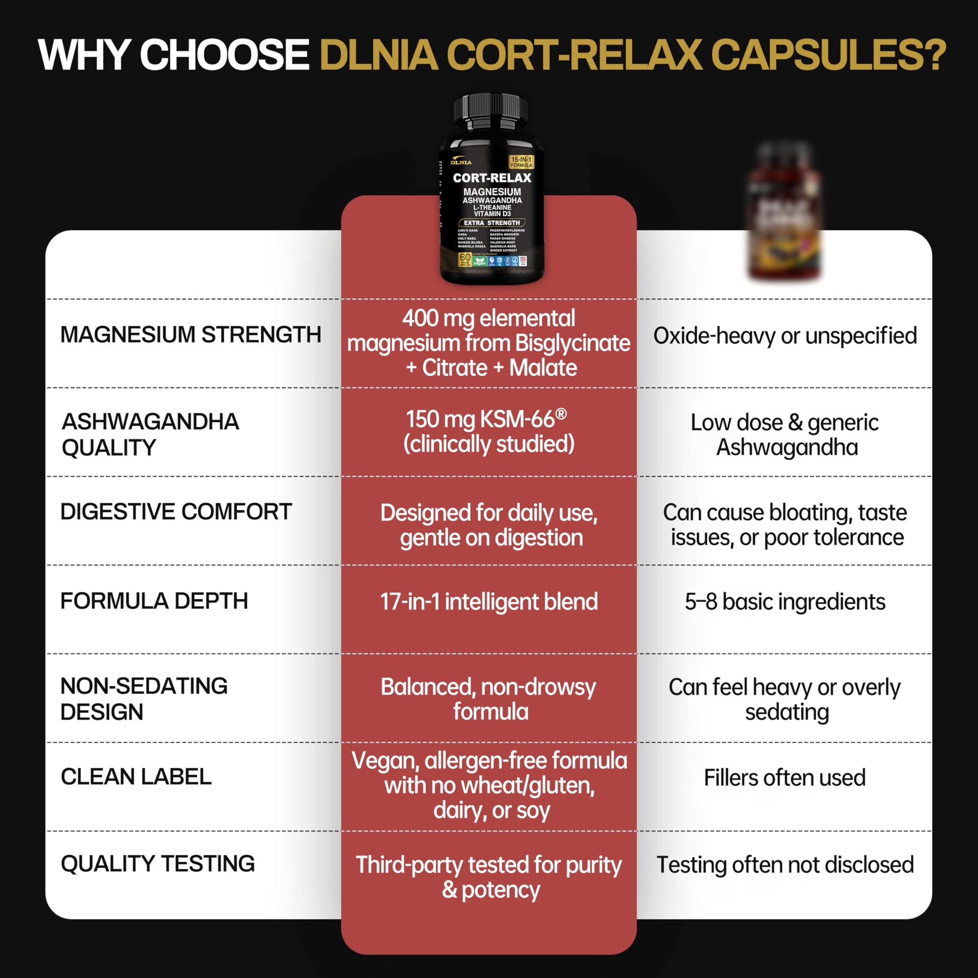 DLNIA Super Calm Cortisol Supplement with Magnesium Glycinate, Ashwagandha KSM-66, L-Theanine, Phosphatidylserine, Ginkgo Biloba & Lions Mane for Calm, Focus, Mental Clarity, Relaxation, Sleep, Energy DLNIAAu supplements
