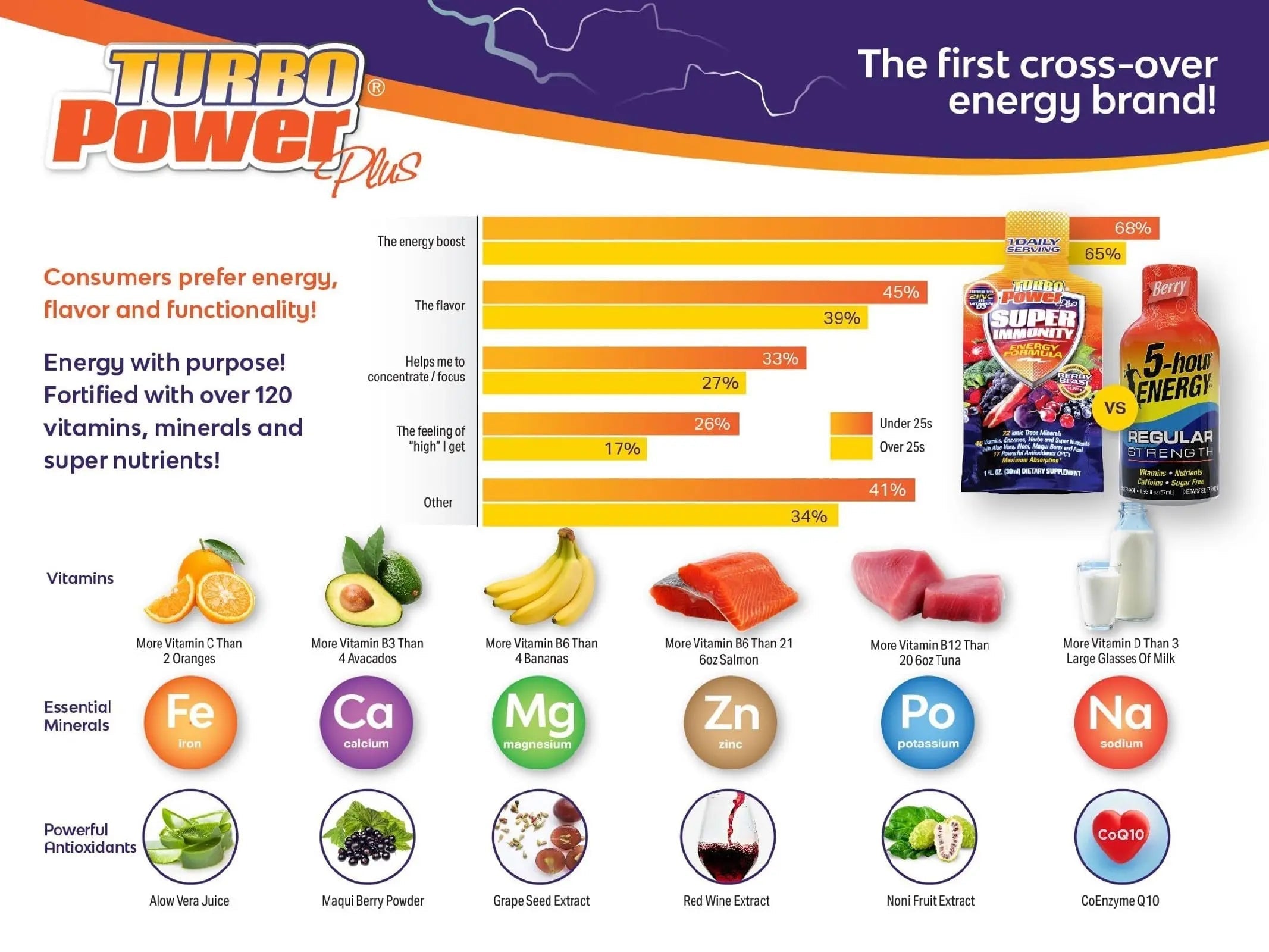 Liquid Vitamin Turbo Power Plus: 47 Vitamins, Enzymes, Vitamin D3, Vitamin A, Vitamin C, and Zinc for Men, Women, Teens, and Kids Turbo PowerAu supplements