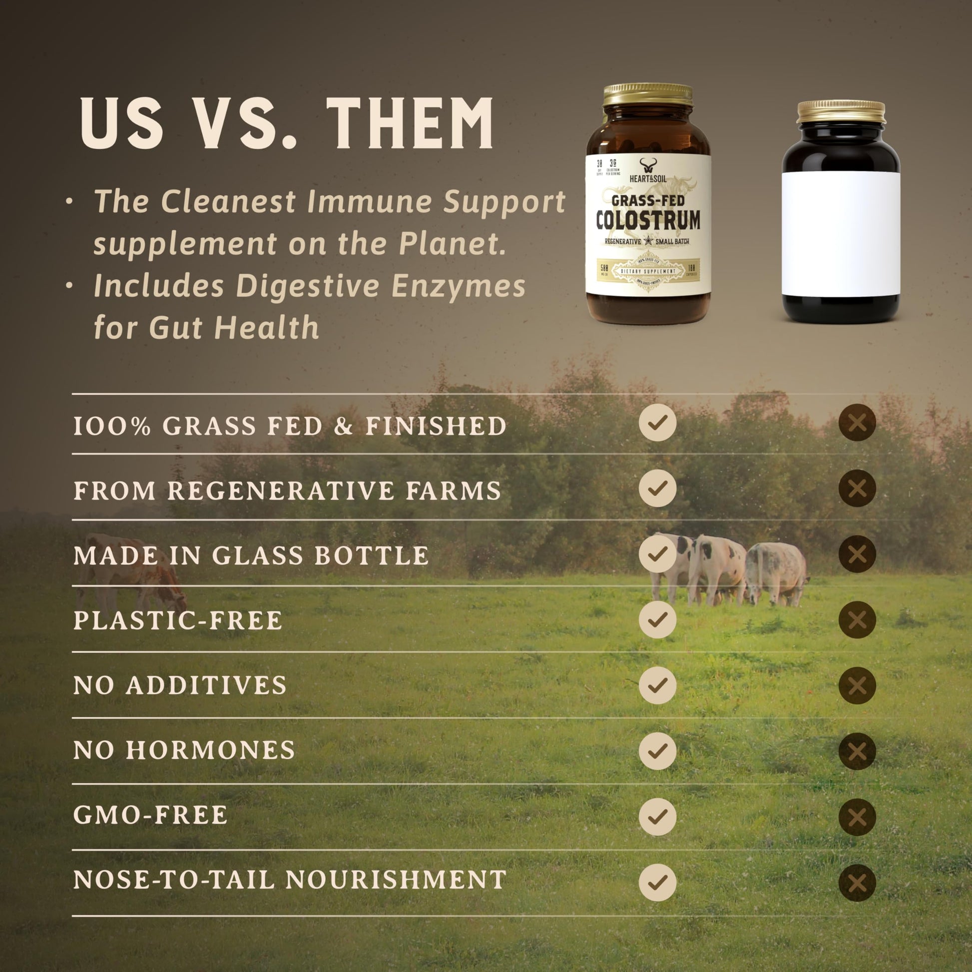HEART & SOIL 100% Grass Fed & Finished Colostrum Supplement from Regenerative Cattle for Gut, Muscle & Immune Health – 3000mg Bovine Colostrum Capsules - Gut Health for Men & Women –180 Capsules HEART & SOILAu supplements