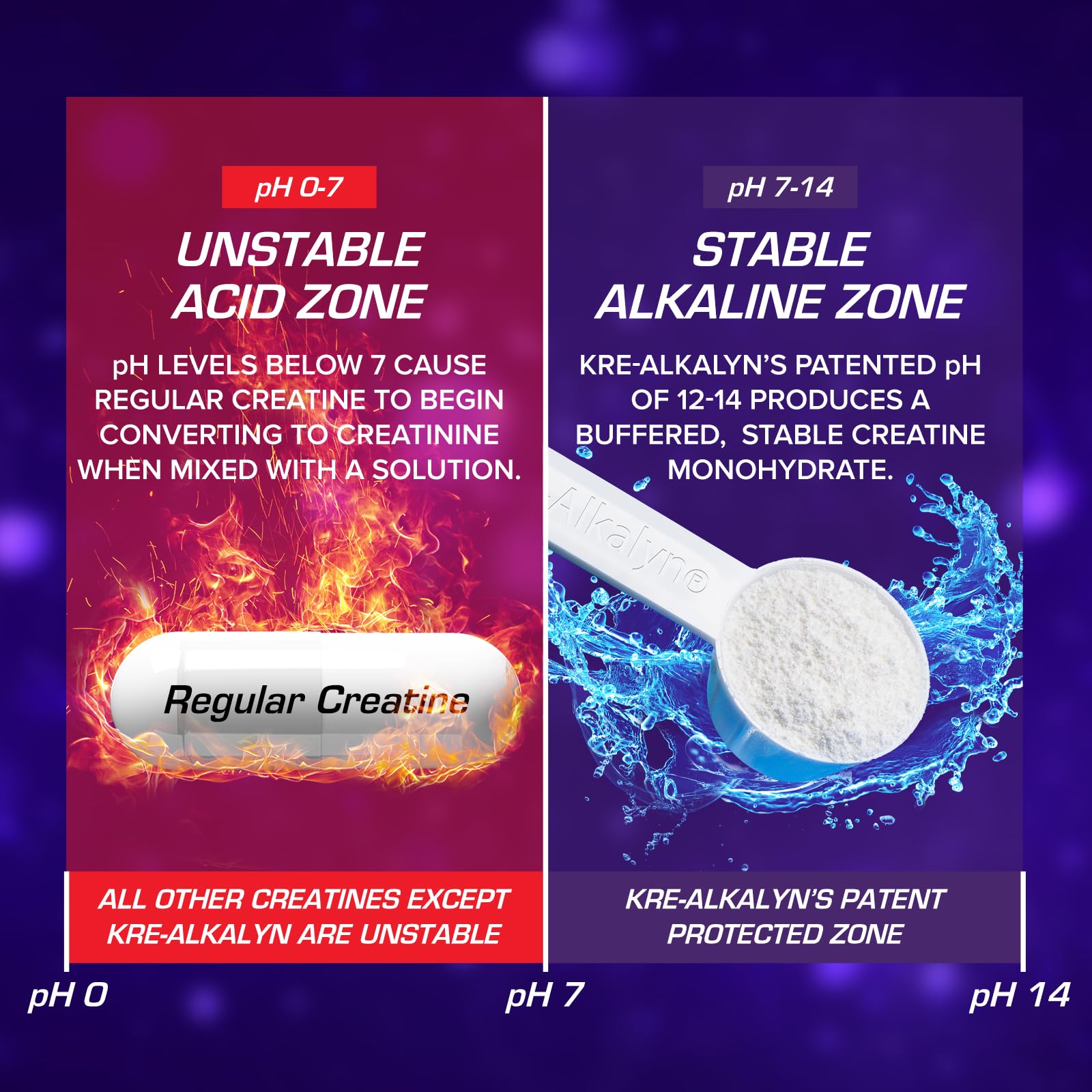 EFX Sports Kre-Alkalyn EFX Powder | pH Correct Creatine Monohydrate Powder Supplement | Strength, Muscle Growth & Performance | 66 Servings (Unflavored) EFX SportsAu supplements