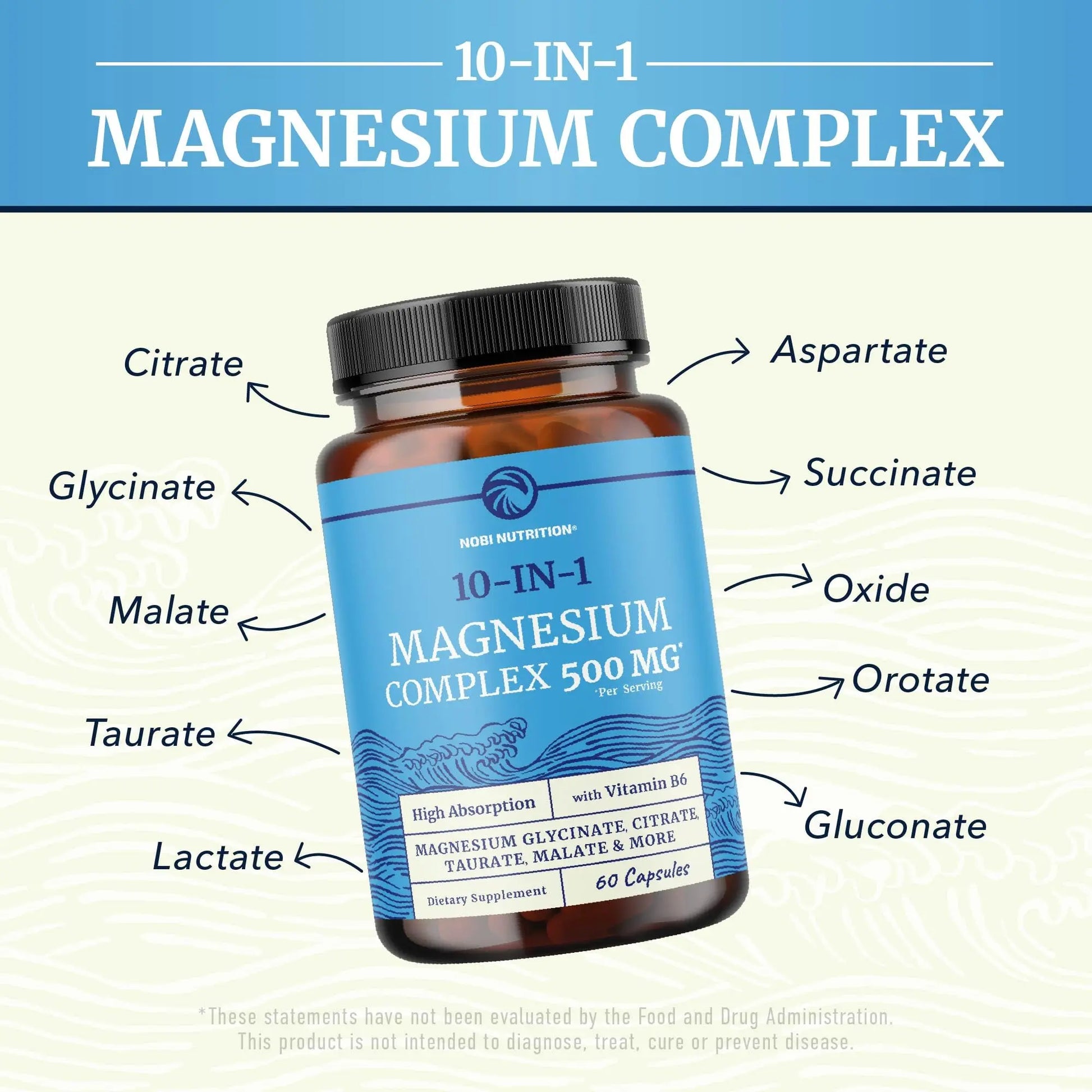 10 in 1 Magnesium Complex Supplement 500MG | Magnesium Citrate, Mag Glycinate, Malate & More | High Absorption Mag Complex with Vitamin B6 | Bone, Muscle & Heart Health Support | Non-GMO | 60 Ct. Nobi Nutritionnz supplements