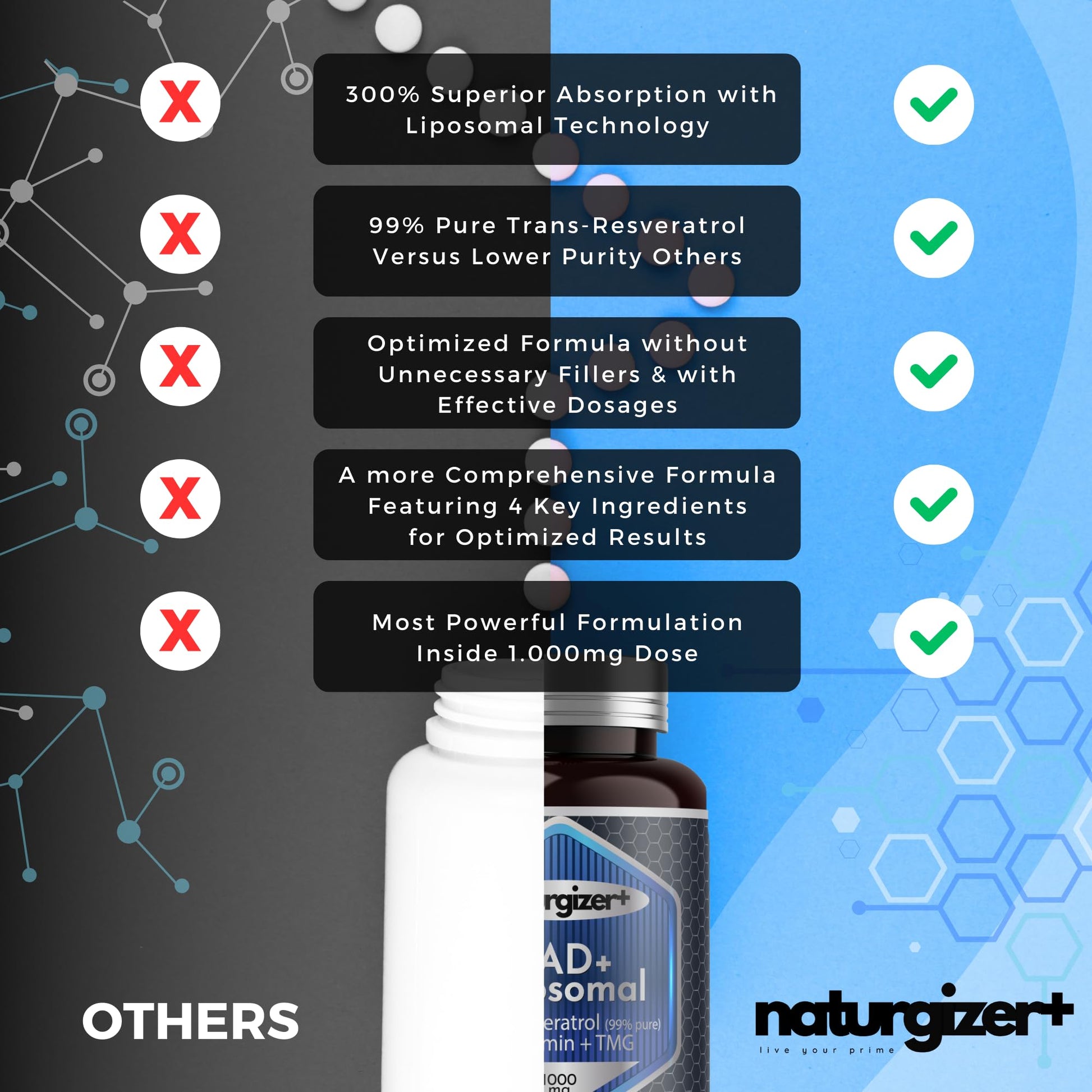 naturgizer+ Liposomal NAD+ Supplement with Resveratrol, TMG & Vitamin B3 | 4-in-1 Healthy Aging & Cellular Energy Support | High Absorption NAD Plus for Men & Women Over 40 | 120 Capsules naturgizer+Au supplements