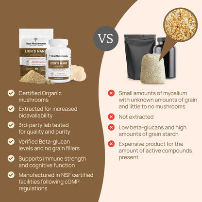 Real Mushrooms Lion’s Mane Capsules - Organic Lions Mane Mushroom Extract Real MushroomsUS supplements