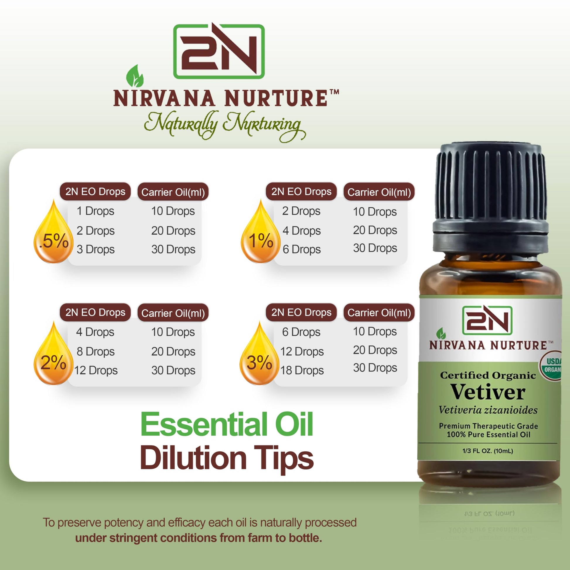 Nirvana Nurture Vetiver Essential Oil USDA Certified Organic 100% Pure Premium Therapeutic Grade Nirvana NurtureAu supplements
