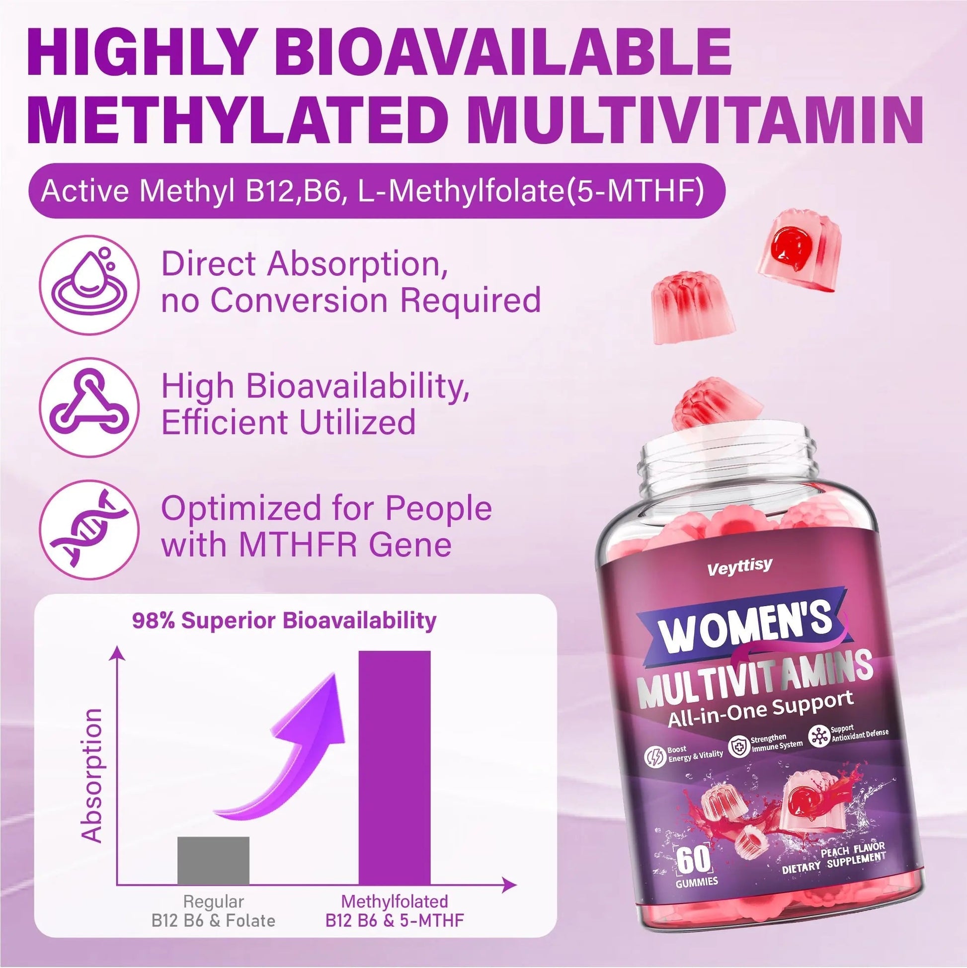 Veyttisy Methylated Multivitamin Gummy for Women - Womens Multivitamin Gummies with Vitamins A C D E, Methylated Folate, Biotin, B Complex VeyttisyAu supplements