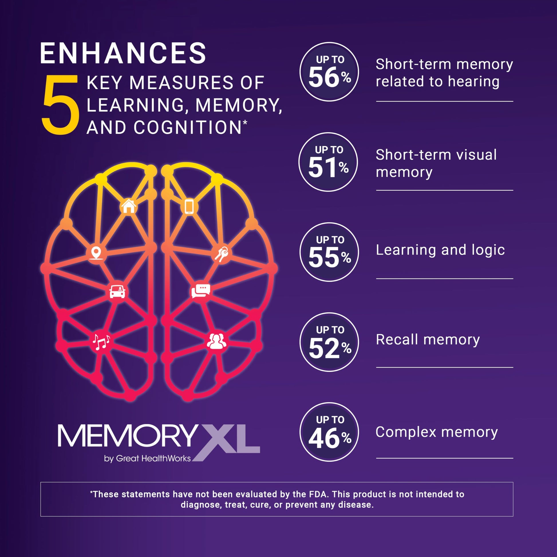 MemoryXL, Magnesium L-Threonate: Brain Supplement for Memory & Focus; Magtein®, Phosphatidylserine, Vitamin Mix. Improves Memory Focus Attention Learning & Logic. 0 Sugar, 0 cal, 30pk Cranberry Lemon OmegaXLAu supplements
