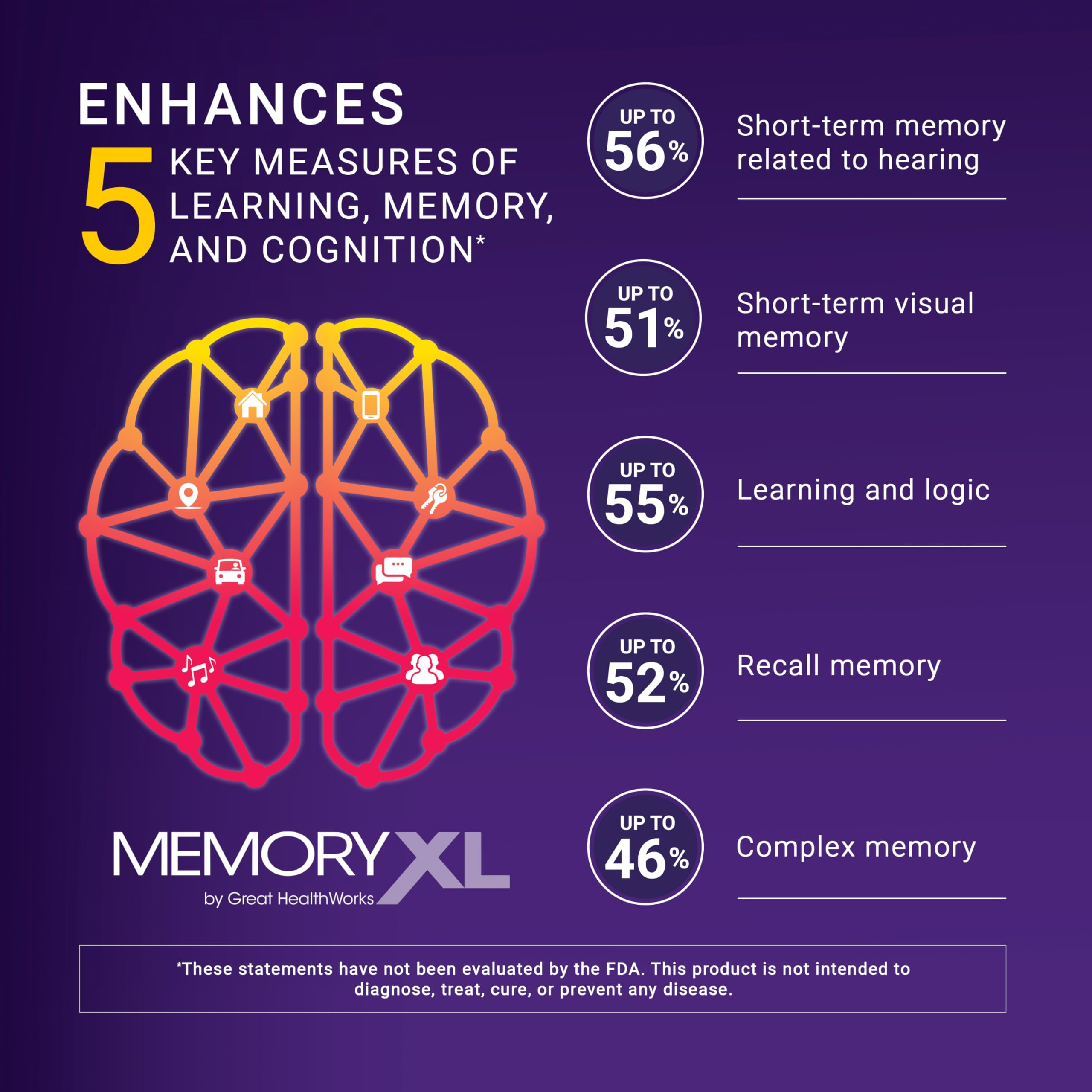 MemoryXL, Magnesium L-Threonate: Brain Supplement for Memory & Focus; Magtein®, Phosphatidylserine, Vitamin Mix. Improves Memory Focus Attention Learning & Logic. 0 Sugar, 0 cal, 30pk Cranberry Lemon OmegaXLAu supplements