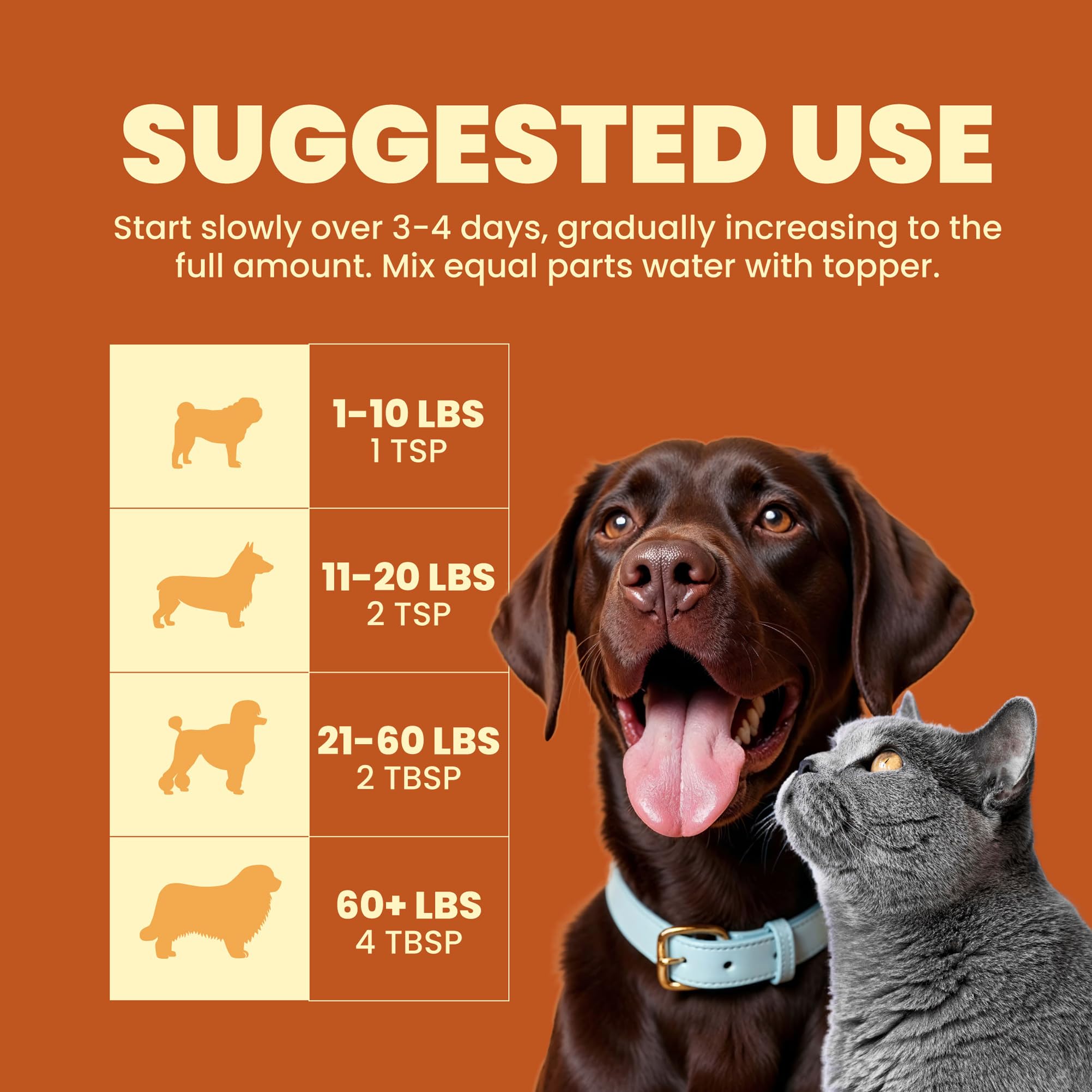 Premier Research Labs Fish Topper - Dried Dog Food Topper for Pets, Meal Mix Ins for Kibble, Supports Gut & Joint Health, Natural Source of Protein, Fermented, Grain Free, Non GMO - 16 oz Premier Research LabsAu supplements