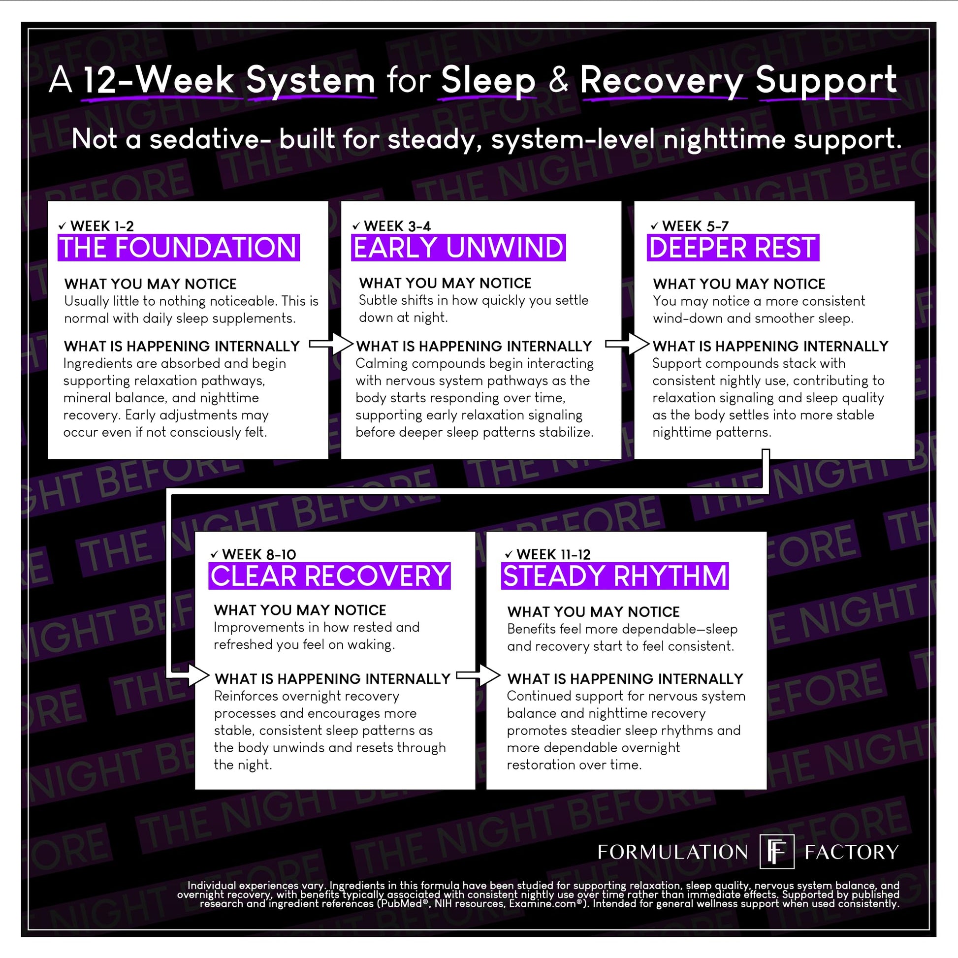 The Night Before 10-in-1 Midnight Maximizer Sleep Aid, Stress Relief, Cognition, Relaxation, Recovery, Focus, Magnesium Glycinate, L-Theanine & More, (120 Capsules – 2 Month Supply) Formulation FactoryAu supplements