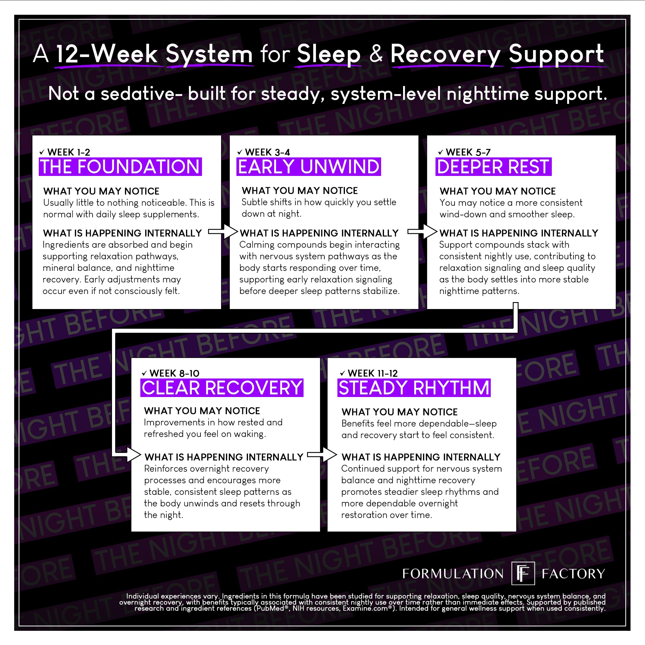 The Night Before 10-in-1 Midnight Maximizer Sleep Aid, Stress Relief, Cognition, Relaxation, Recovery, Focus, Magnesium Glycinate, L-Theanine & More, (120 Capsules – 2 Month Supply) Formulation FactoryAu supplements