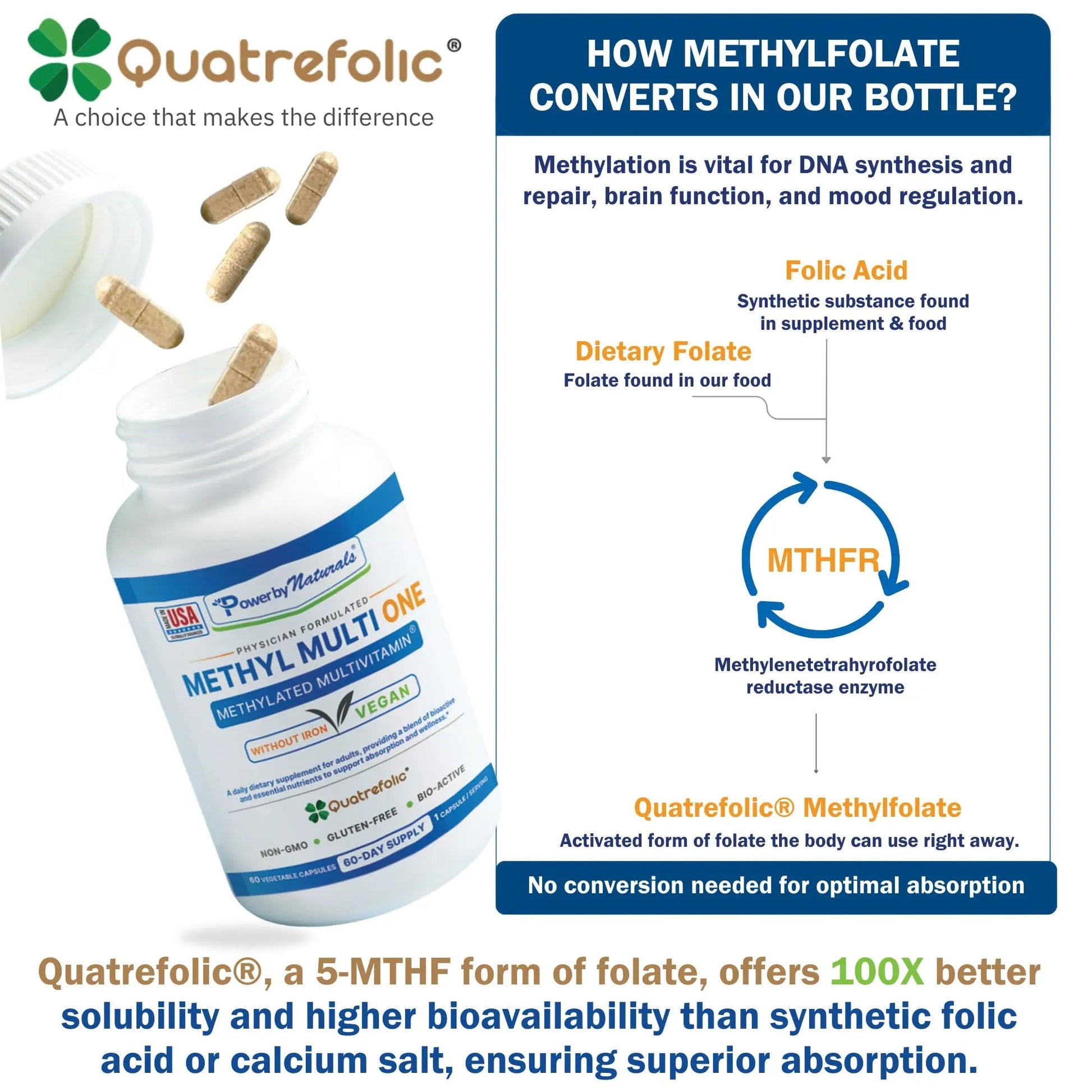 Power By Naturals Methyl Multi One - Iron-Free Methylated Multivitamin with Quatrefolic 5-MTHF, Active B12, P5P, CoQ10 & Zinc for MTHFR Support Power By NaturalsAu supplements