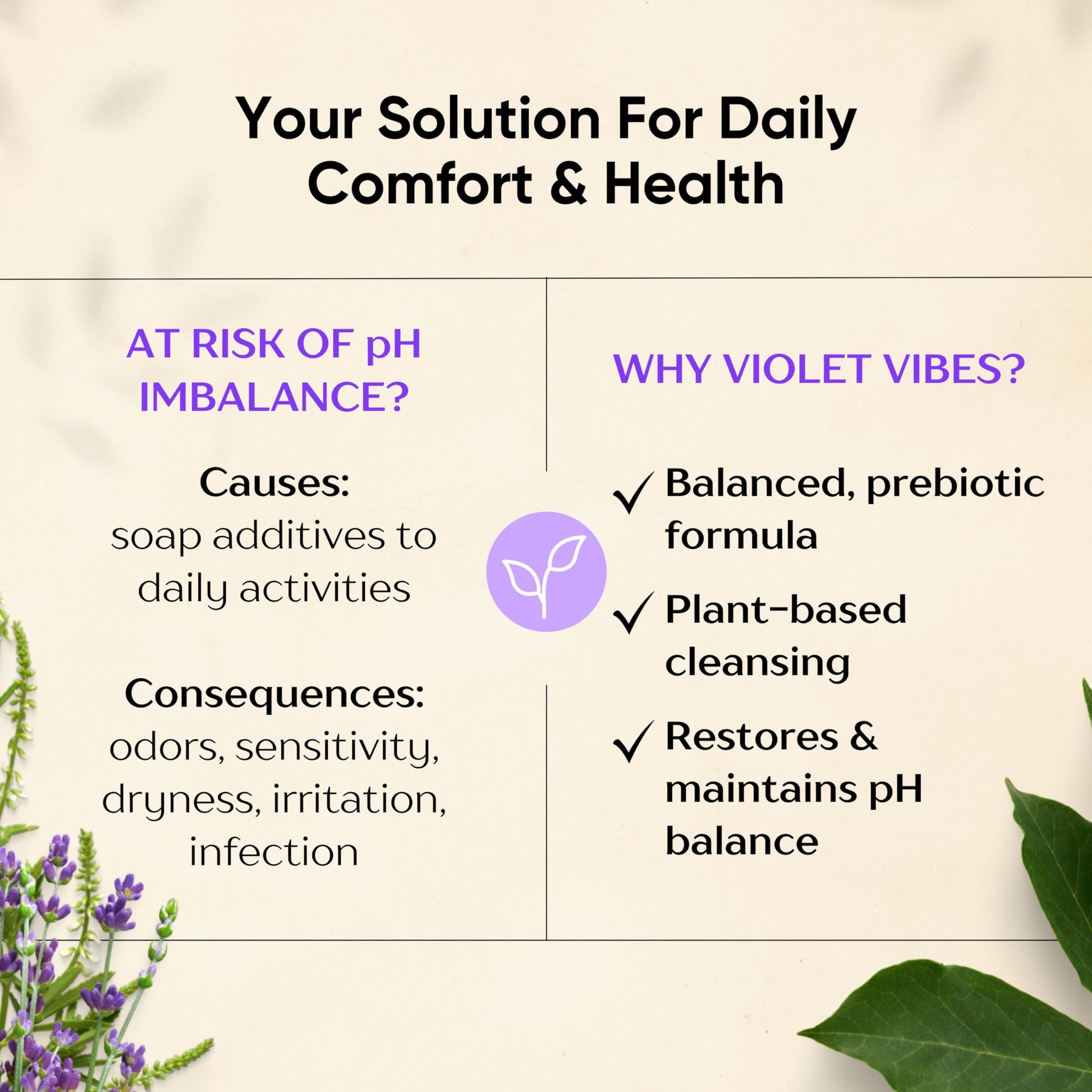 Violet Vibes Ultra-Gentle Feminine Wash | pH-Balancing, Nourishing, Odor-Control Violet VibesAu supplements