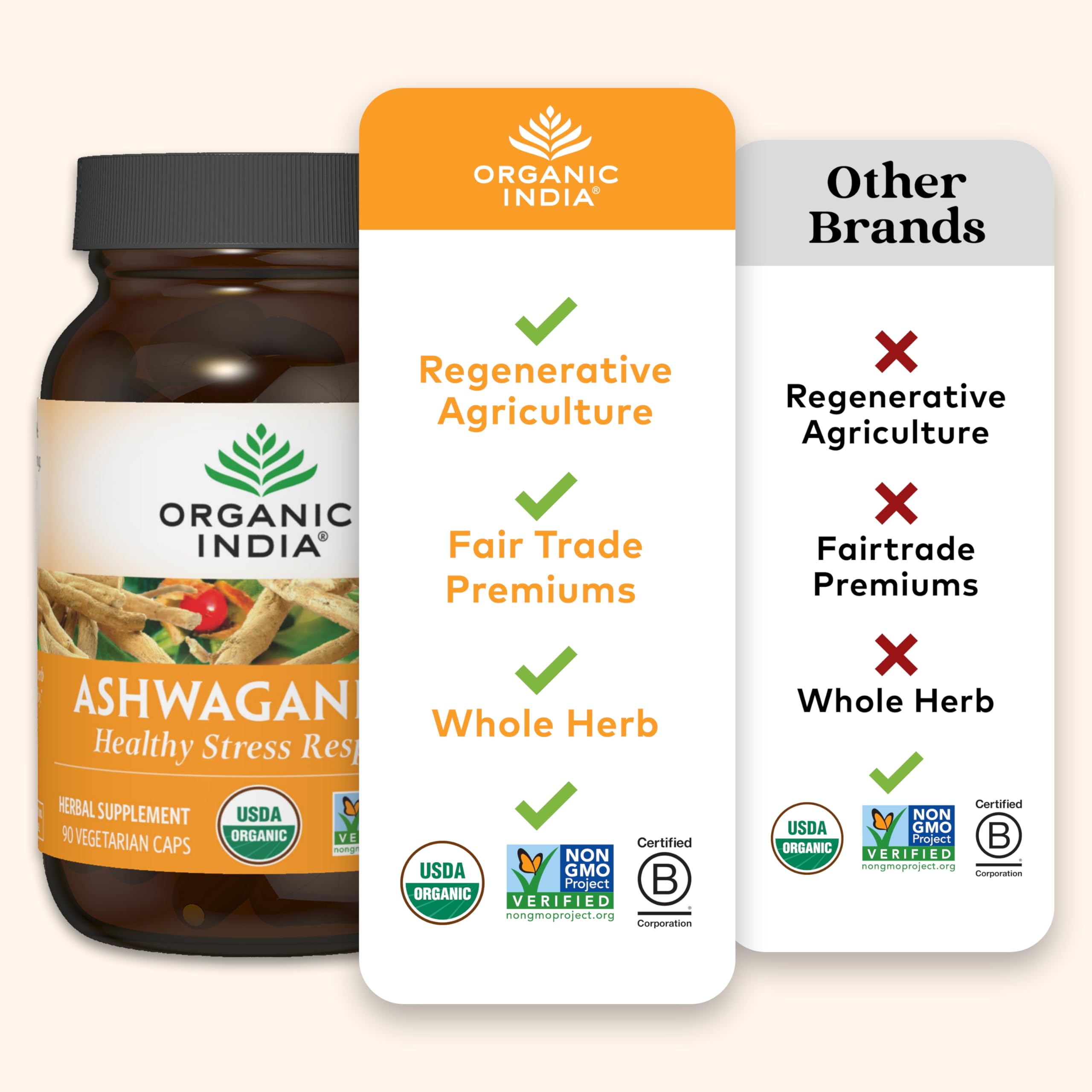 ORGANIC INDIA Ashwagandha Capsules - Organic Ashwagandha Supplement - Vegan Ashwagandha Root, Gluten-Free, Kosher, Non-GMO, Supports Stress Relief, Energy, and Sleep - 60 Capsules ORGANIC INDIAAu supplements