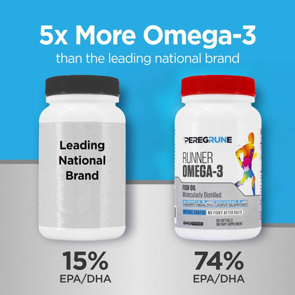 PEREGRUNE Runner Multivitamin & Omega 3 Bundle (1 Month Supply) | Antioxidants for Health & Recovery | Vitamin B Complex for Endurance, Energy, VO2 Max | Joints & Heart: 1,000mg Fish Oil PEREGRUNEUS supplements