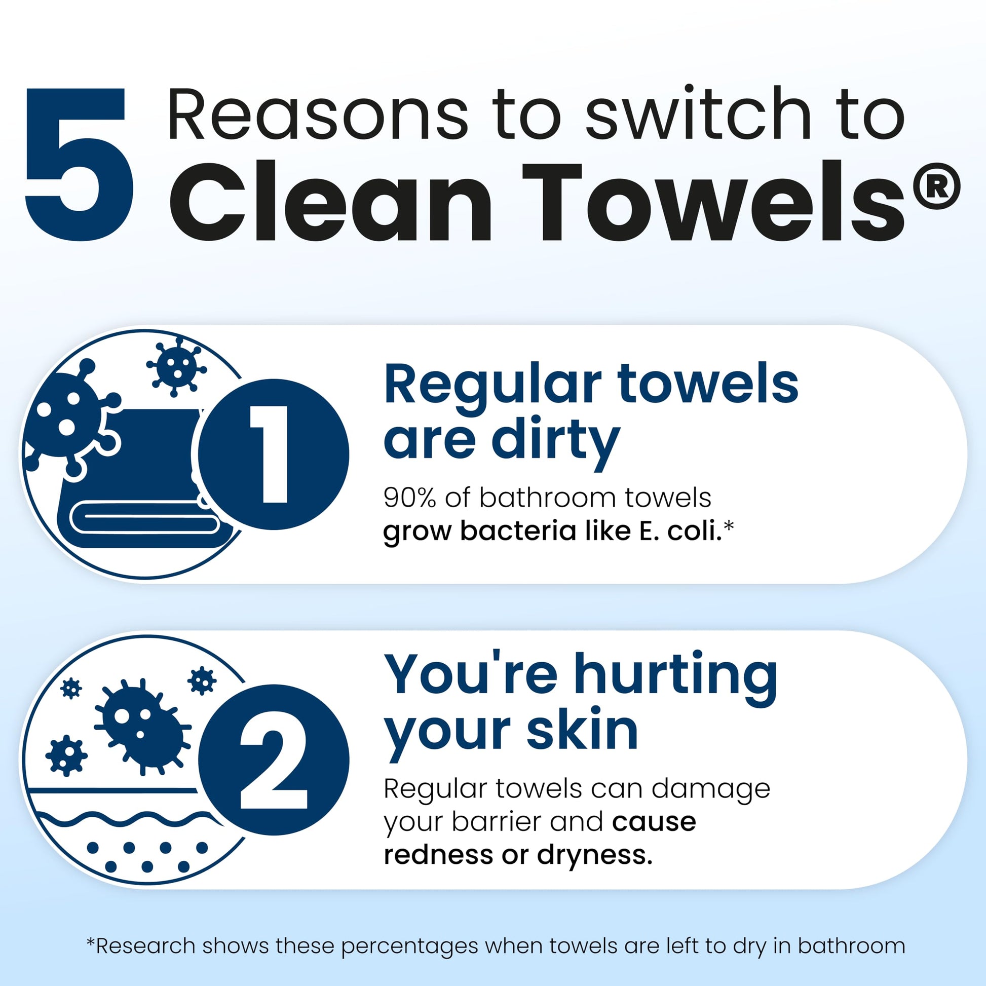 Clean Skin Club Clean Towels XL®, 100% USDA Biobased Face Towel, Disposable Face Towelette, Eczema Association Accepted, Makeup Remover Dry Wipes, Ultra Soft, 1 Pack, 50 Ct CLEAN SKIN CLUBAu supplements