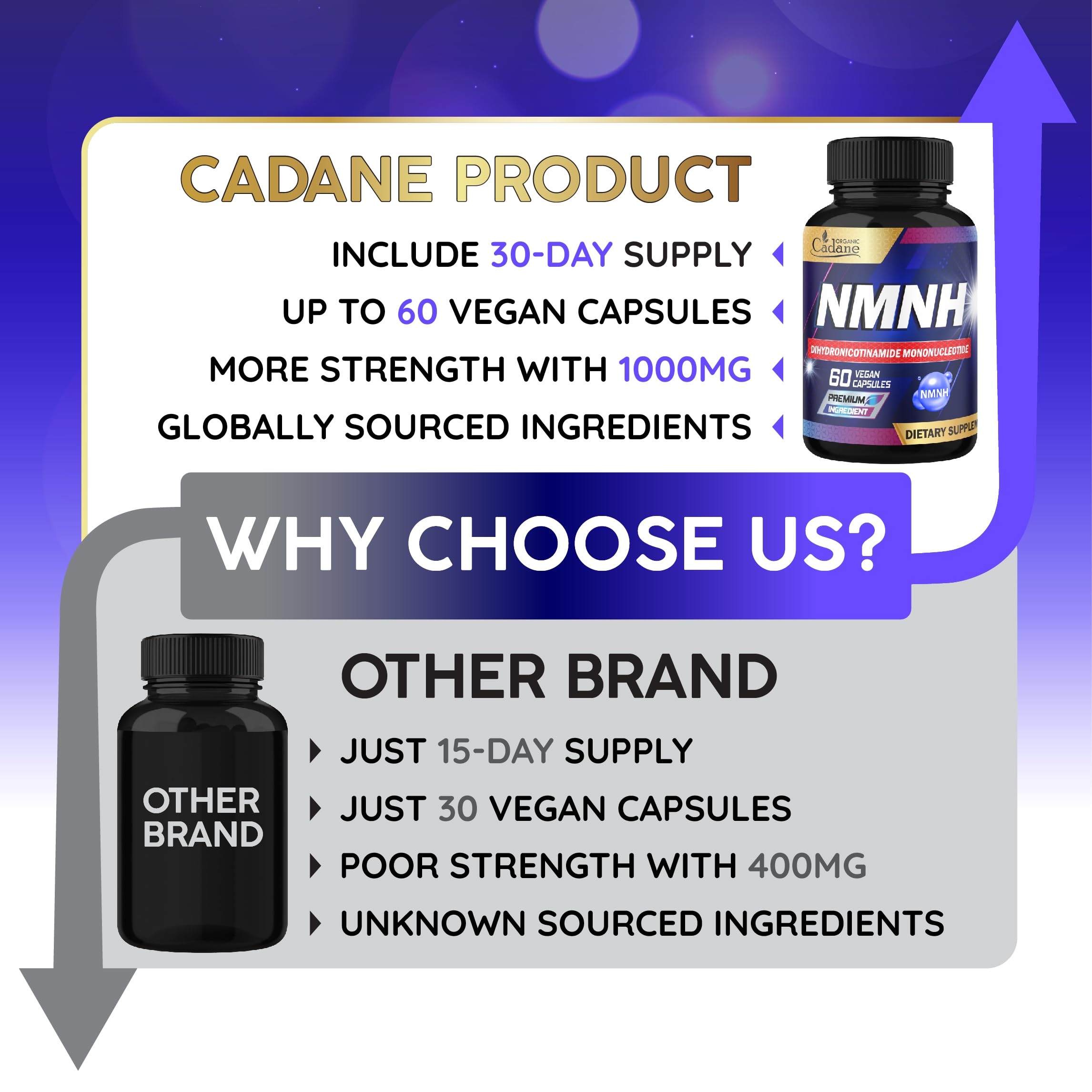 Cadane NMNH Supplement | Support Energy & Healthy Aging | Dihydronicotinamide Mononucleotide | Non-GMO – 60 Capsules – 30-Day Organic CadaneAu supplements