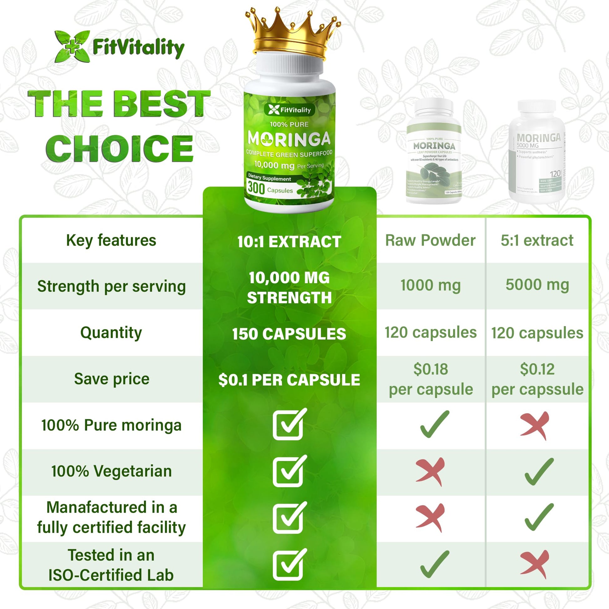 Moringa Capsules| Moringa Oleifera |10,000mg| 150 Capsules| 100% Pure| Non-GMO FitVitalityUS supplements