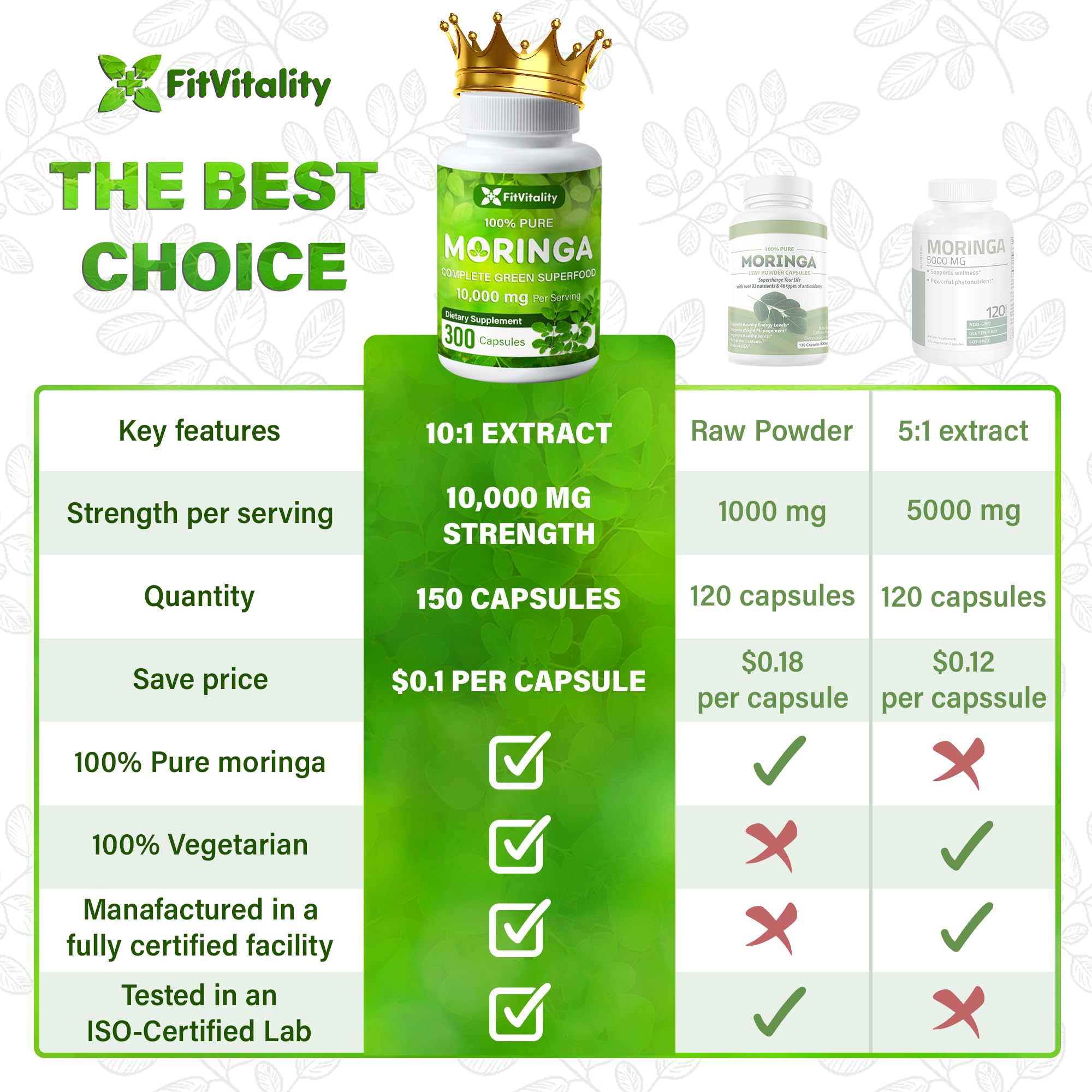 Moringa Capsules| Moringa Oleifera |10,000mg| 150 Capsules| 100% Pure| Non-GMO FitVitalityUS supplements