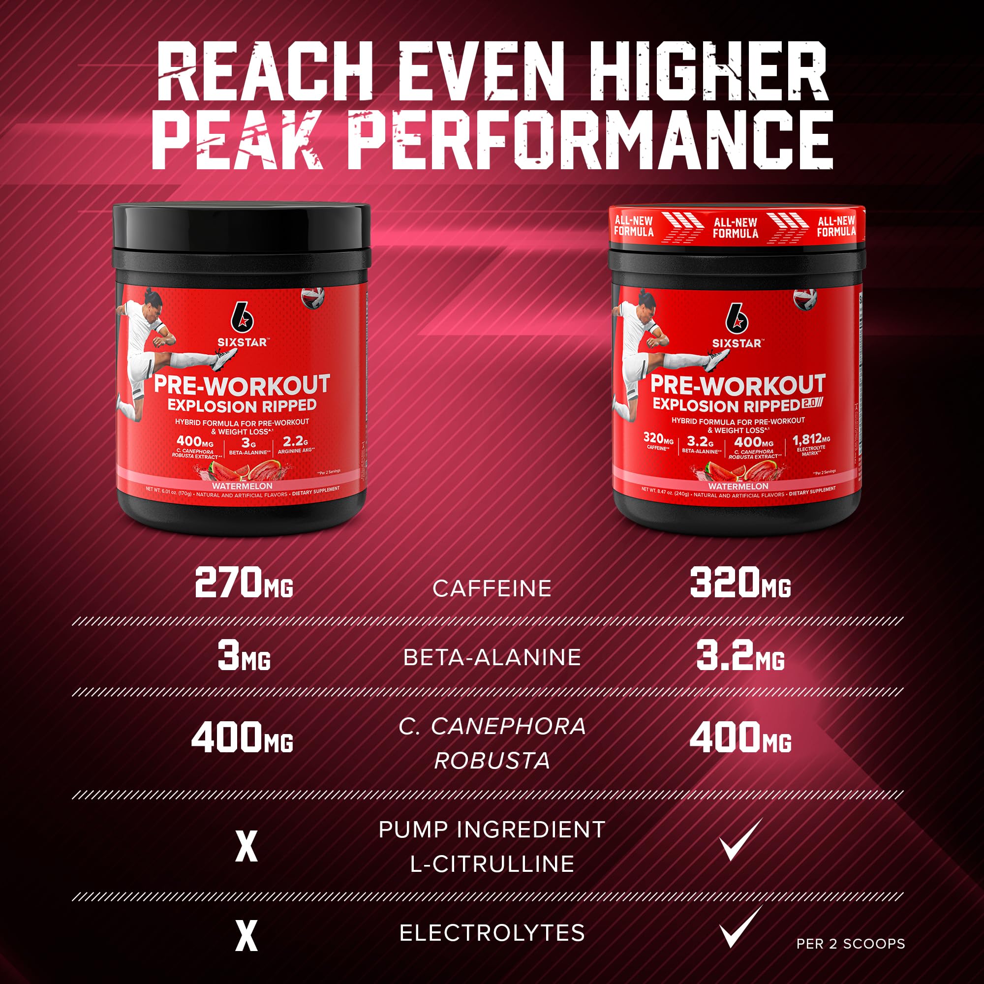 Six Star Pre-Workout Explosion Ripped 2.0 Watermelon - Endurance Powder with Caffeine Six StarAu supplements