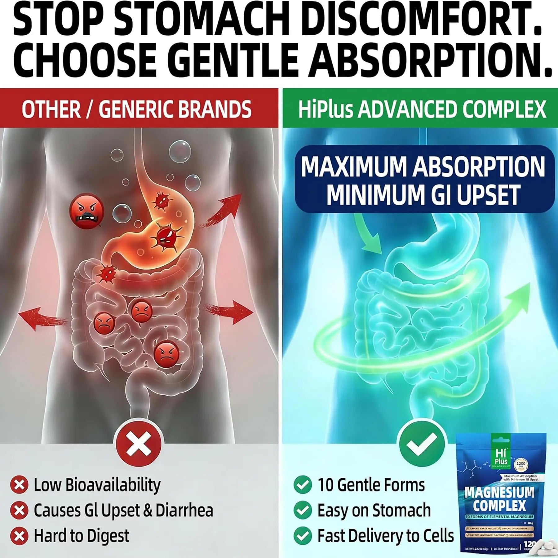 Magnesium Complex Supplement with 10 Forms of Elemental Magnesium, 1200 mg per Serving, Magnesium Glycinate, Citrate, Malate & Taurate, High Absorption Vegan Capsules, Non-GMO HiPlusnz supplements