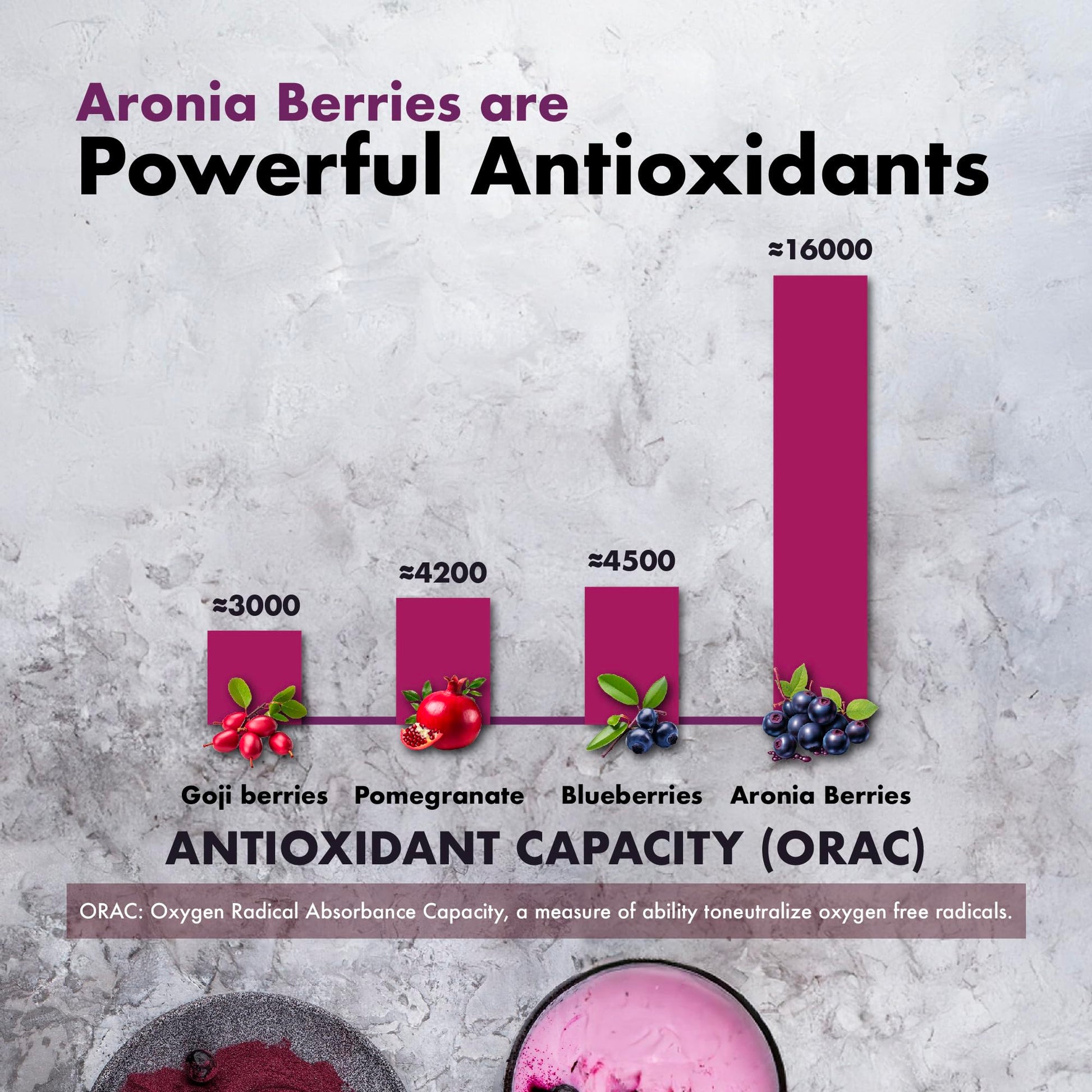 Samsara Herbs Aronia Berry 20:1 Extract Powder (16oz/454g) - Antioxidant, Flavonoids and Polyphenols Supplement - High ORAC - Native American Berry - Improved Wellbeing Samsara HerbsAu supplements