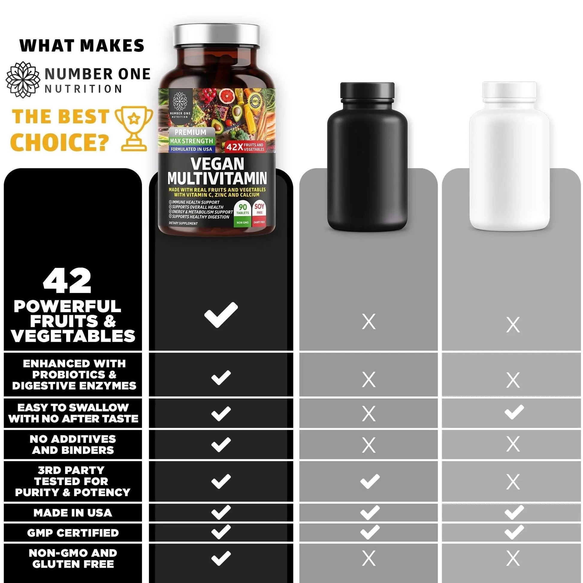 N1N Premium Plant Based Multivitamin [42 Powerful Ingredients] Men & Women Daily Multivitamins with Raw Veggies and Fruits, Probiotics Number One NutritionAu supplements